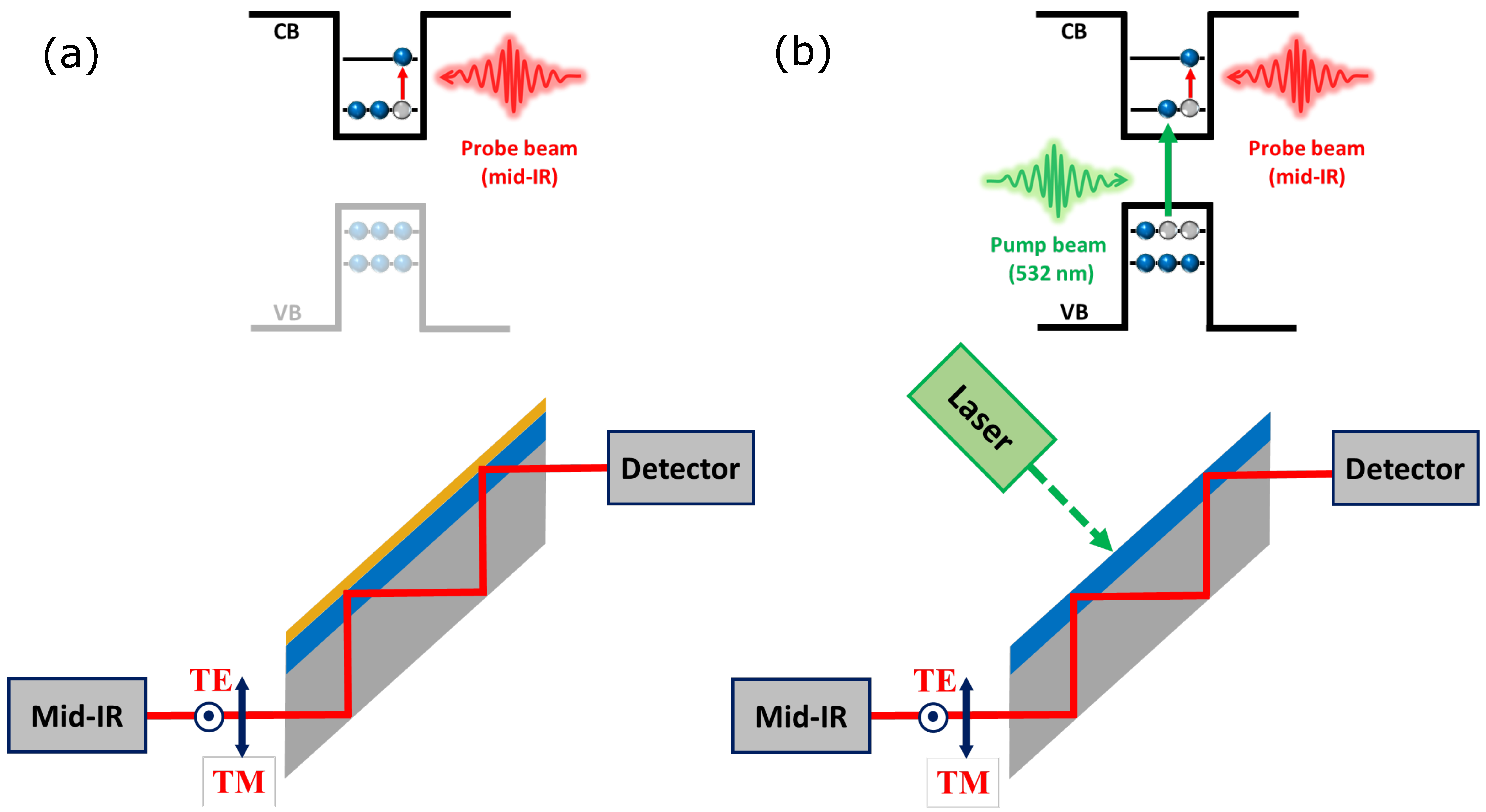 Photonics 06 00038 g001