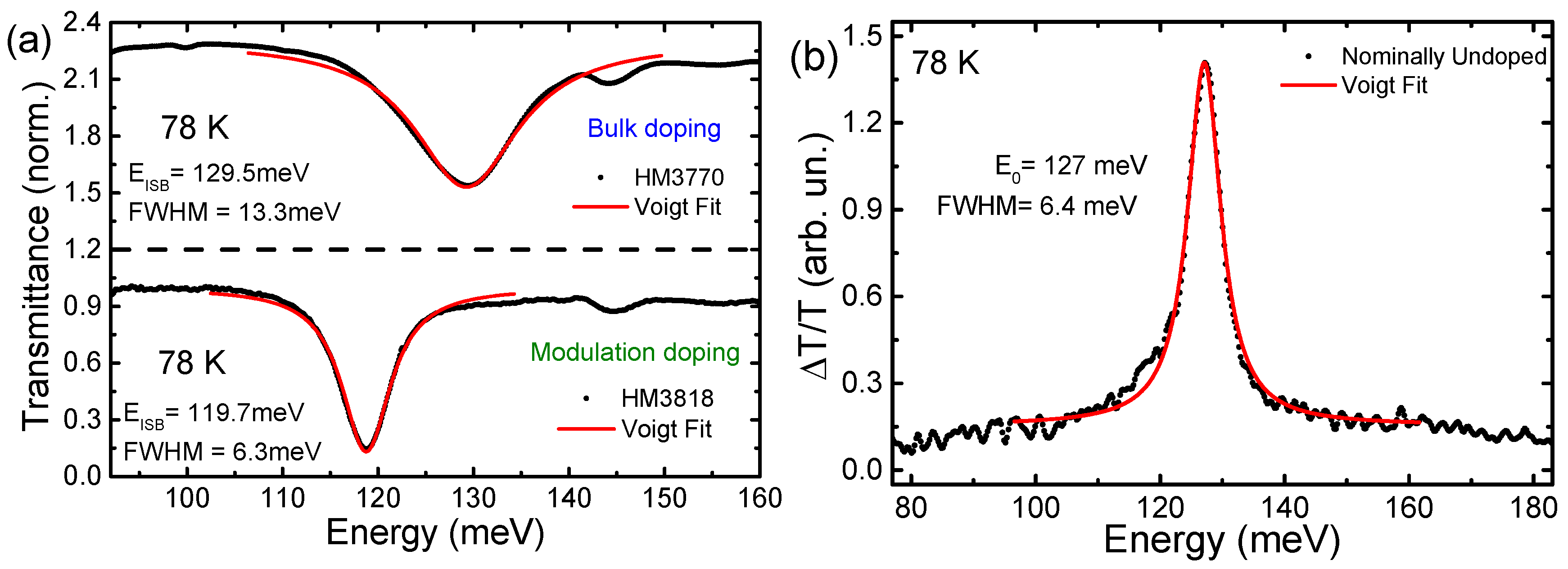 Photonics 06 00038 g002