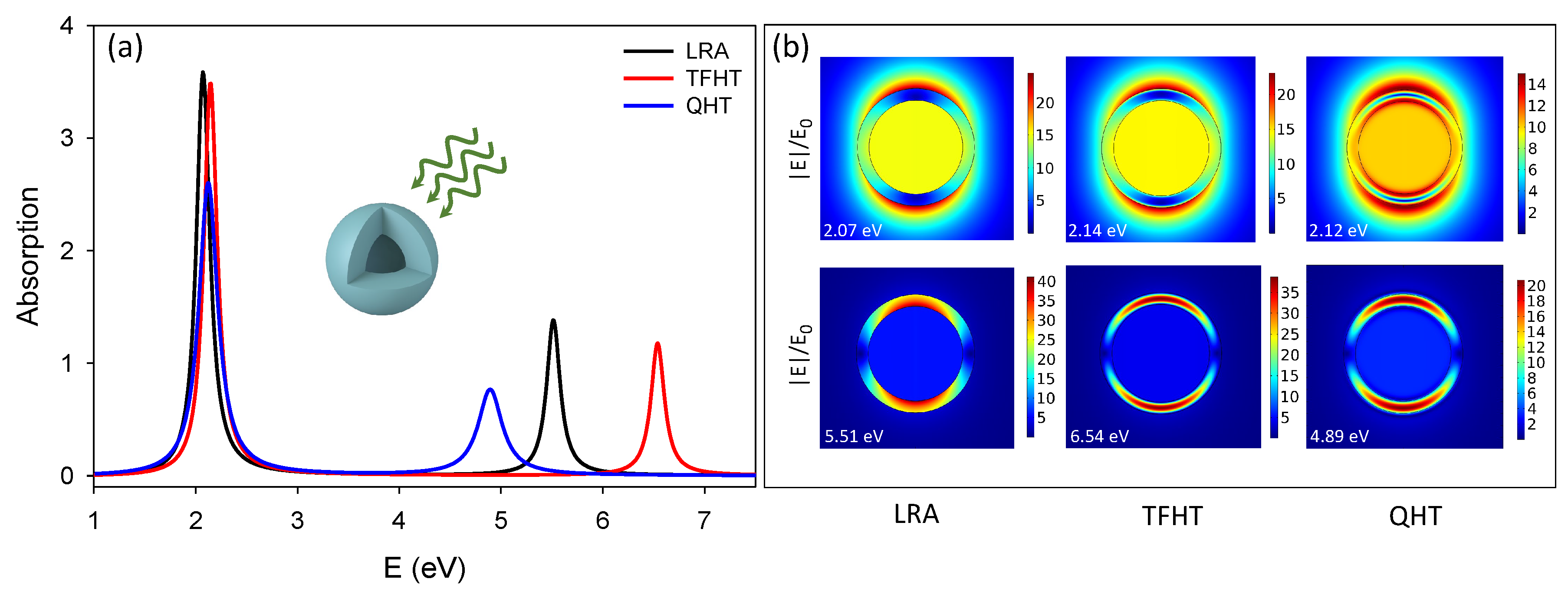 Photonics 06 00039 g002