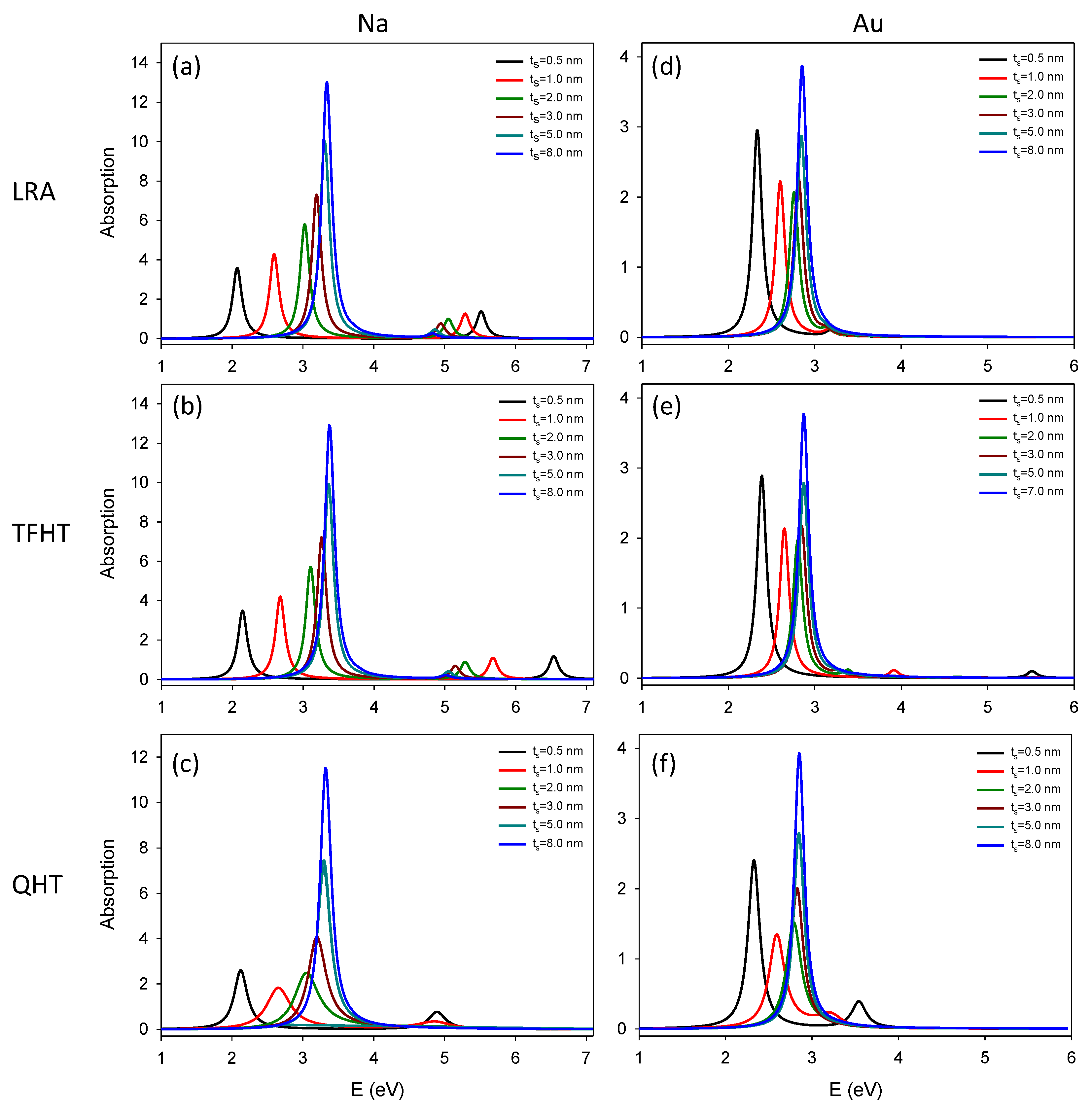 Photonics 06 00039 g005