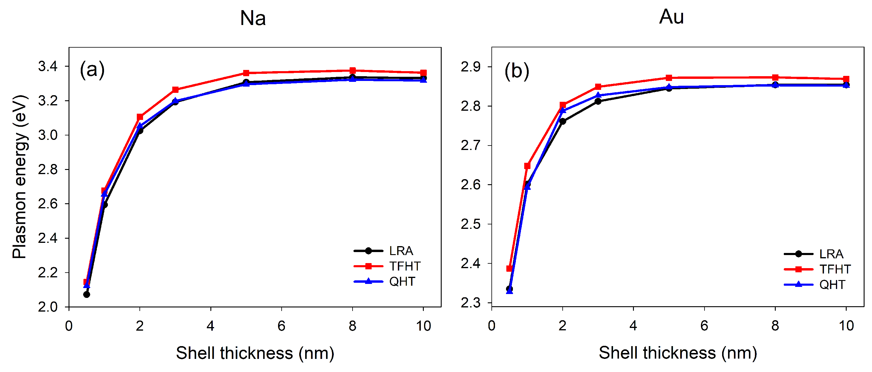 Photonics 06 00039 g006