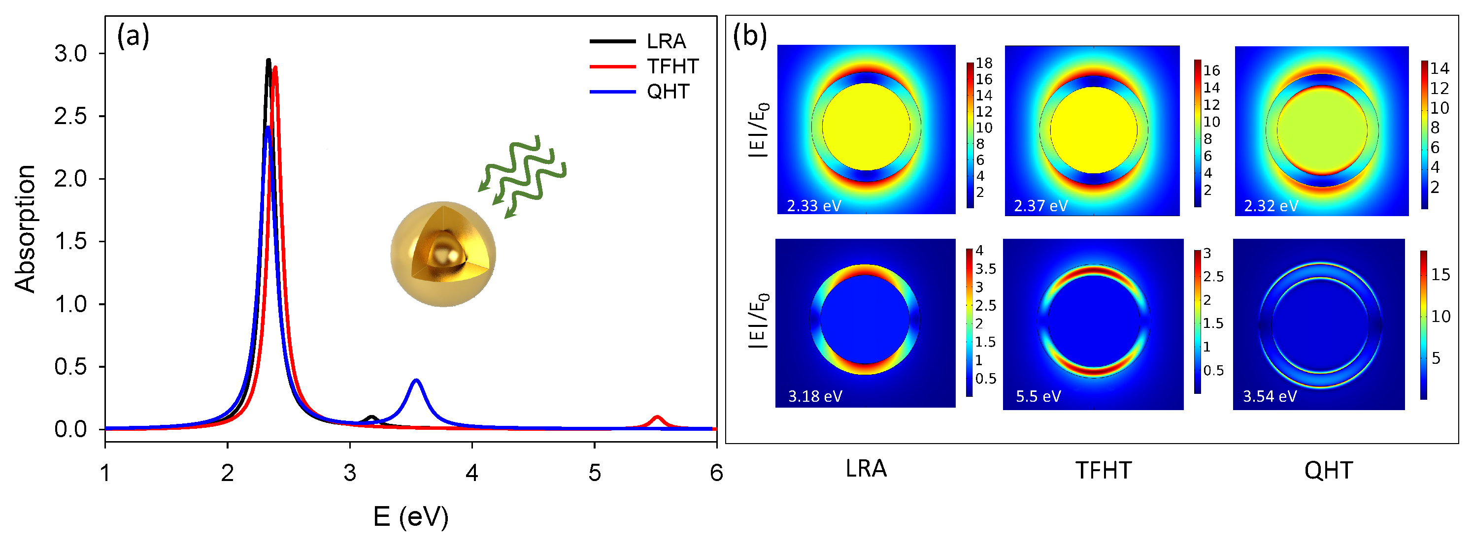 Photonics 06 00039 g007