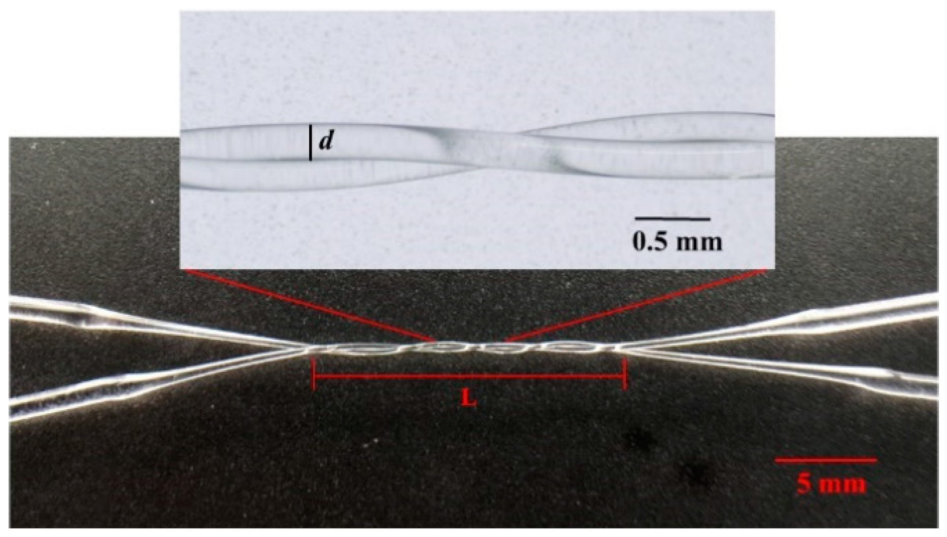 Photonics 06 00040 g001