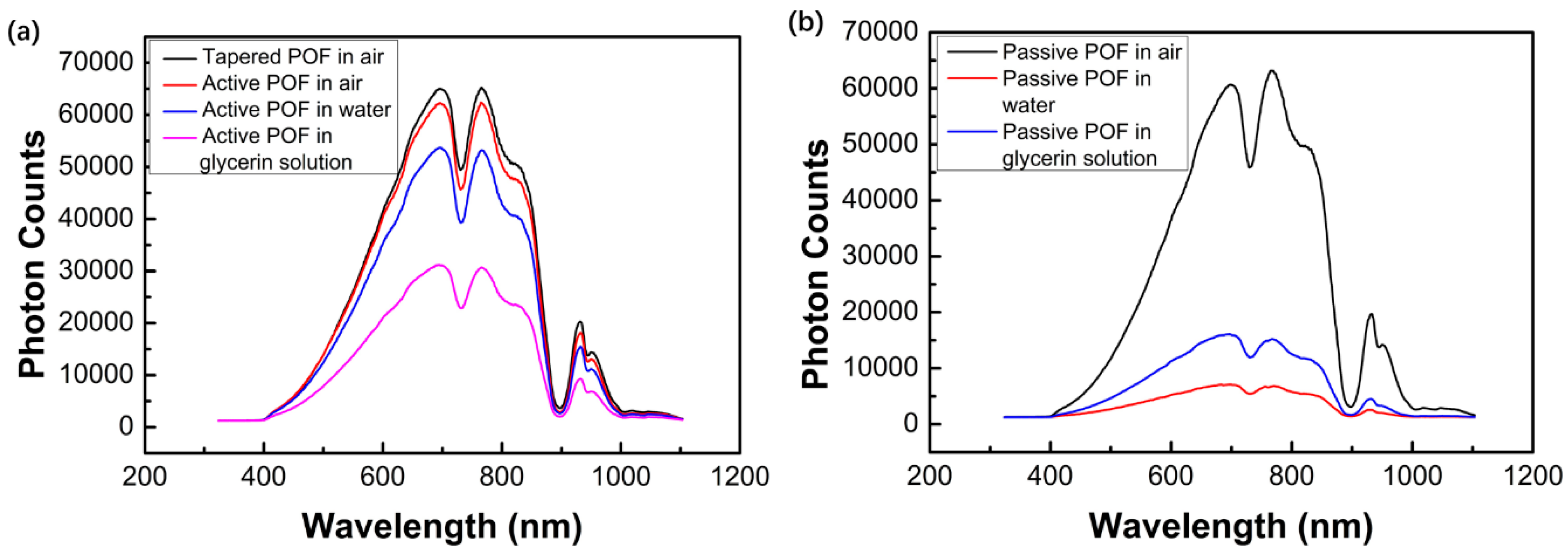 Photonics 06 00040 g002