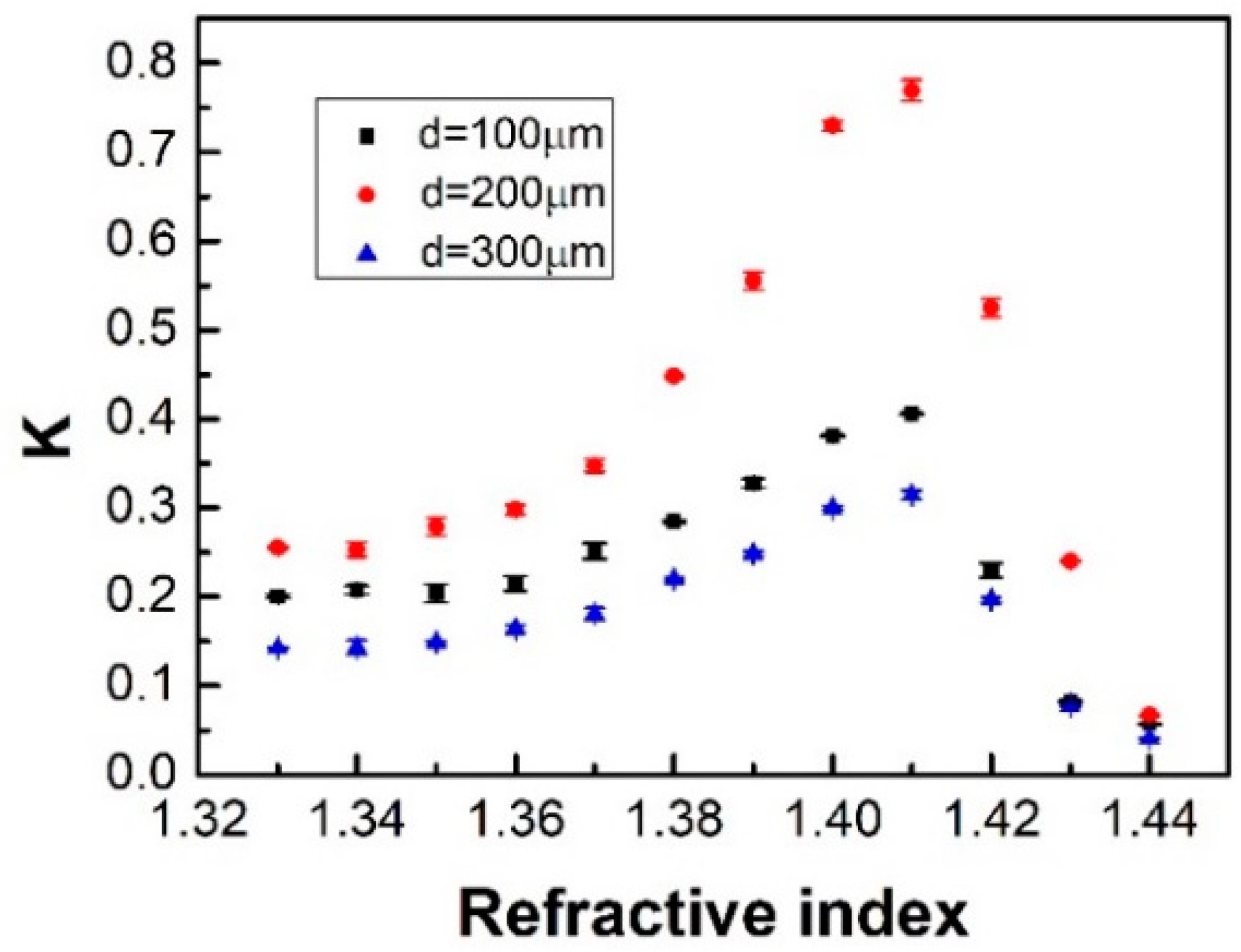 Photonics 06 00040 g004