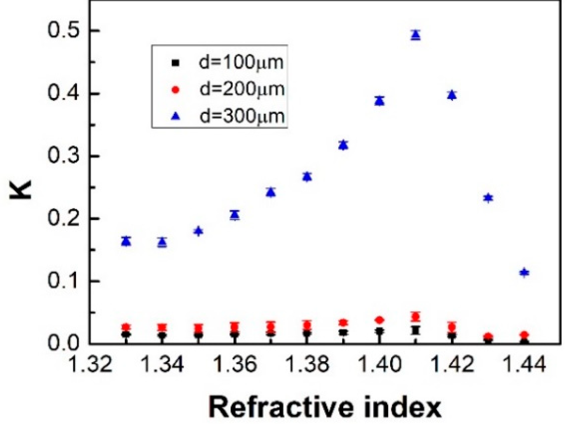 Photonics 06 00040 g006