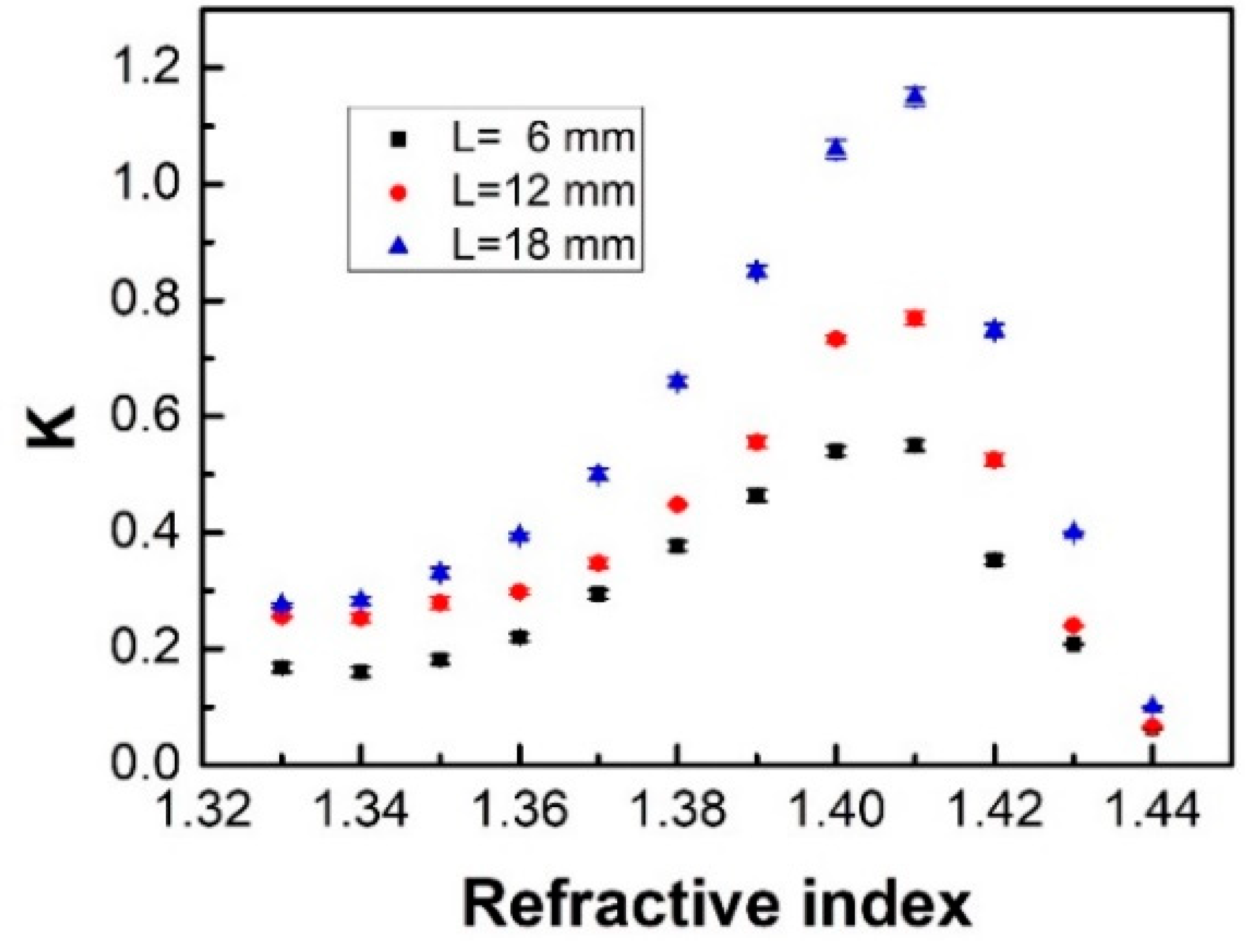 Photonics 06 00040 g007