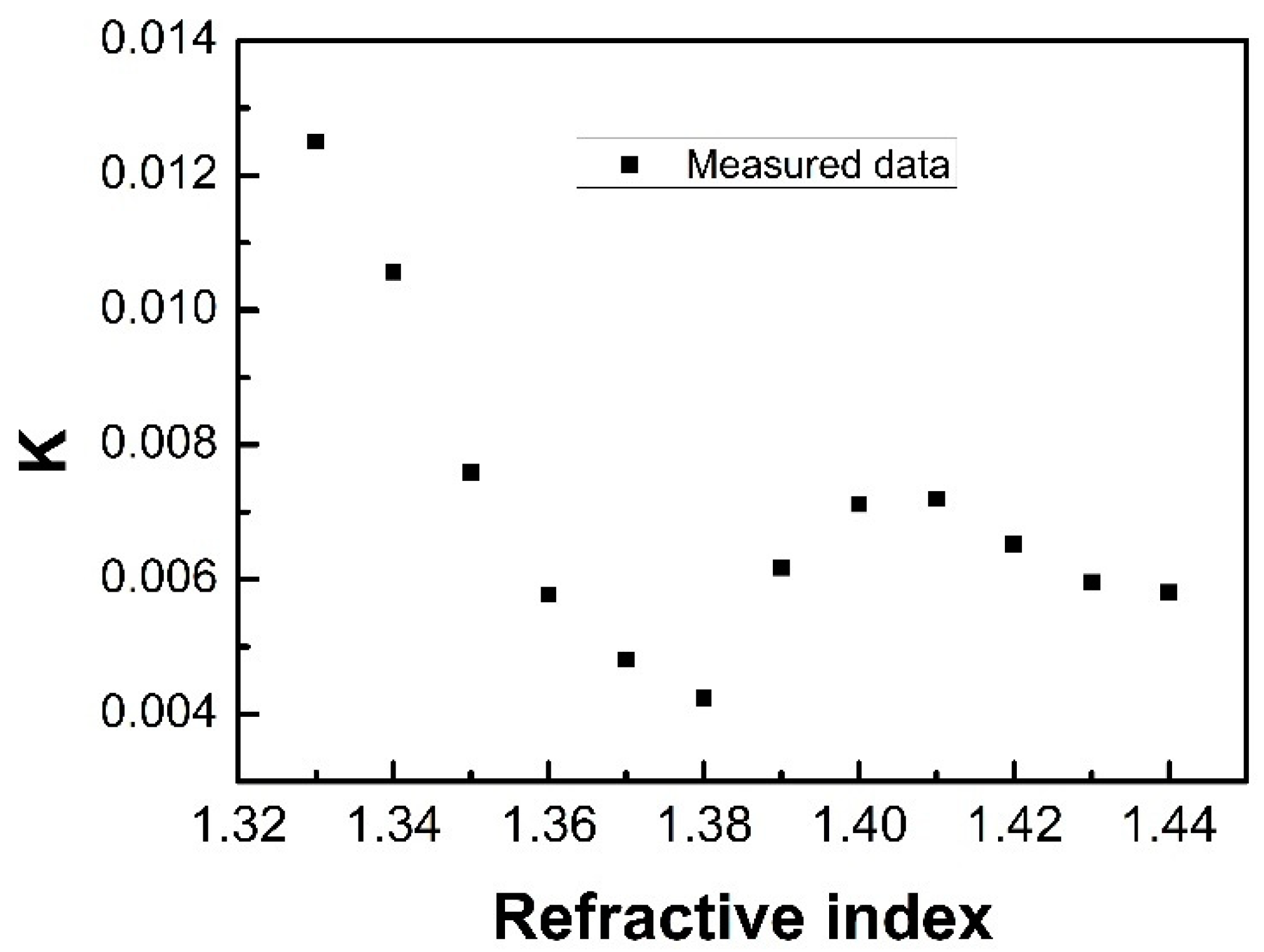 Photonics 06 00040 g009