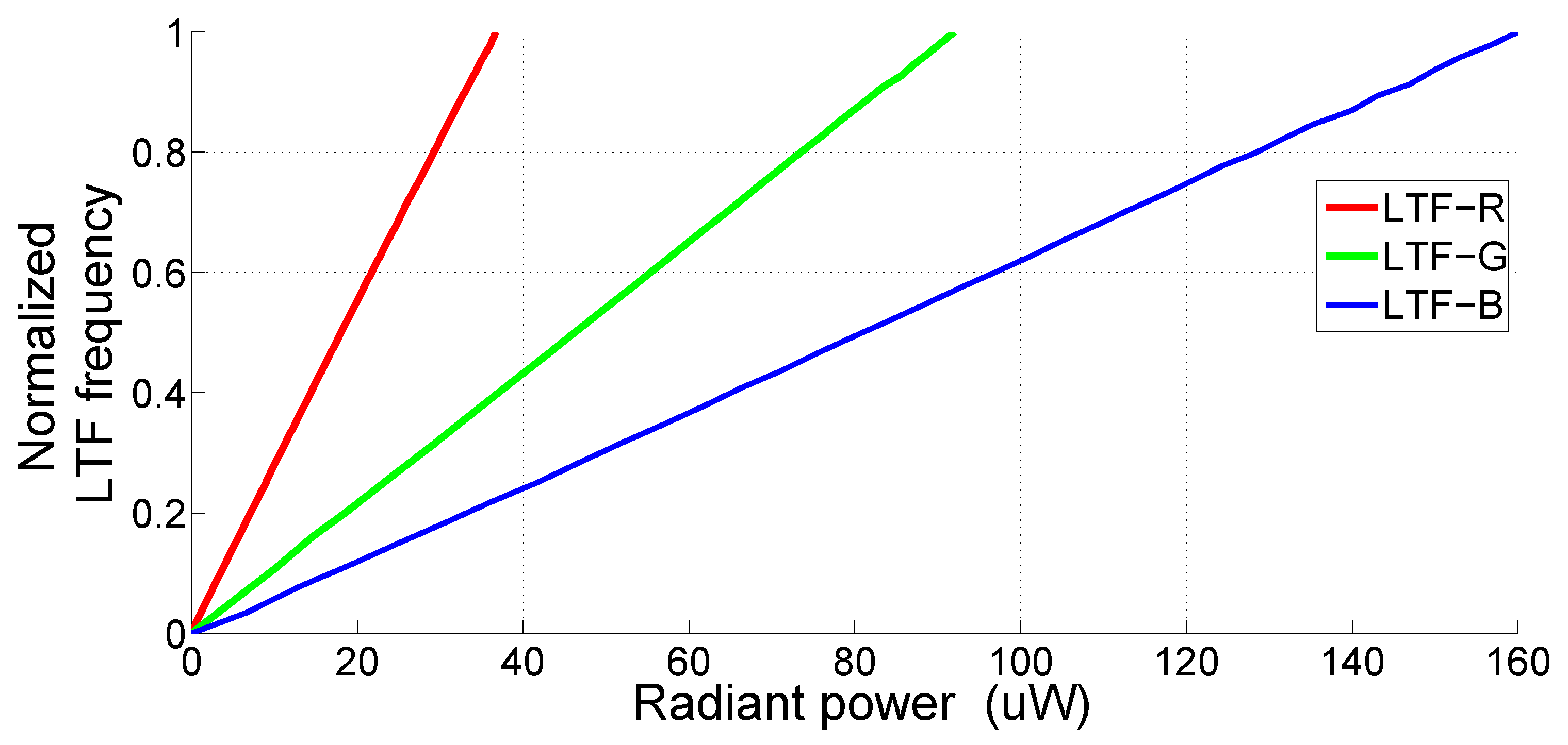 Photonics 06 00042 g006