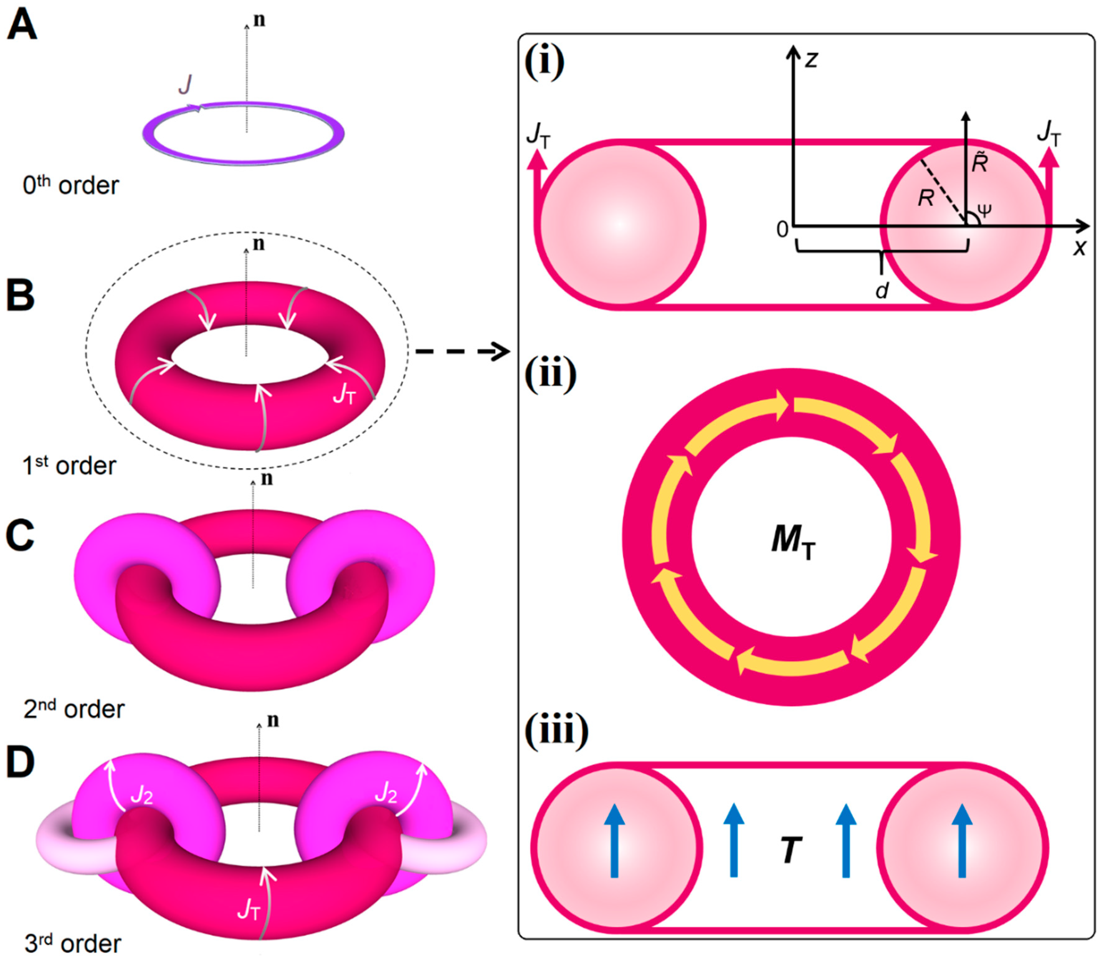 Photonics 06 00043 g001