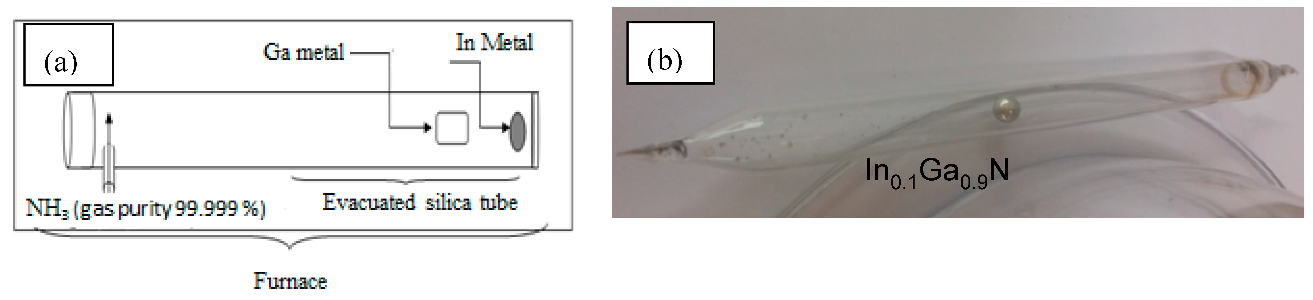 Photonics 06 00044 g001