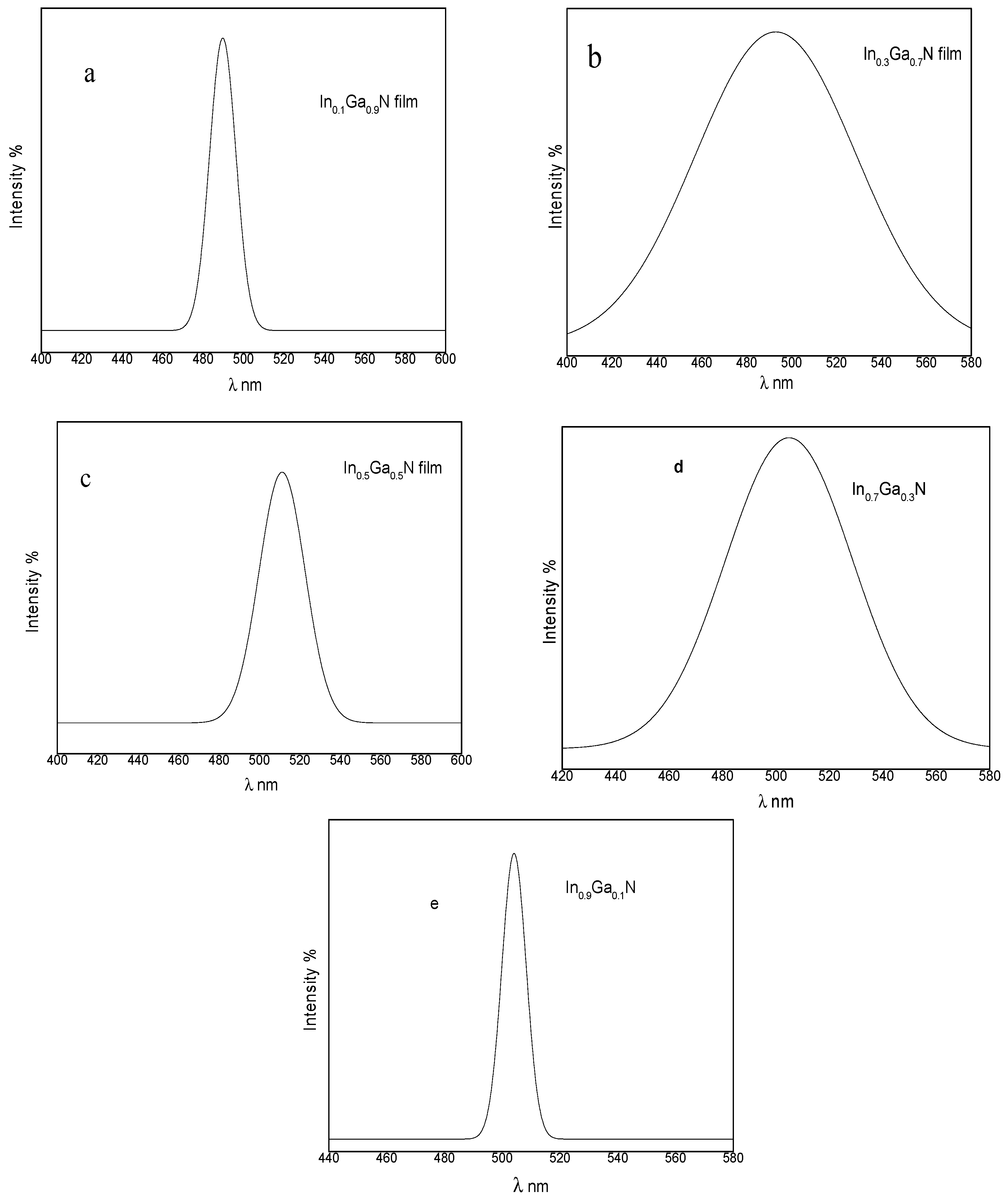 Photonics 06 00044 g007