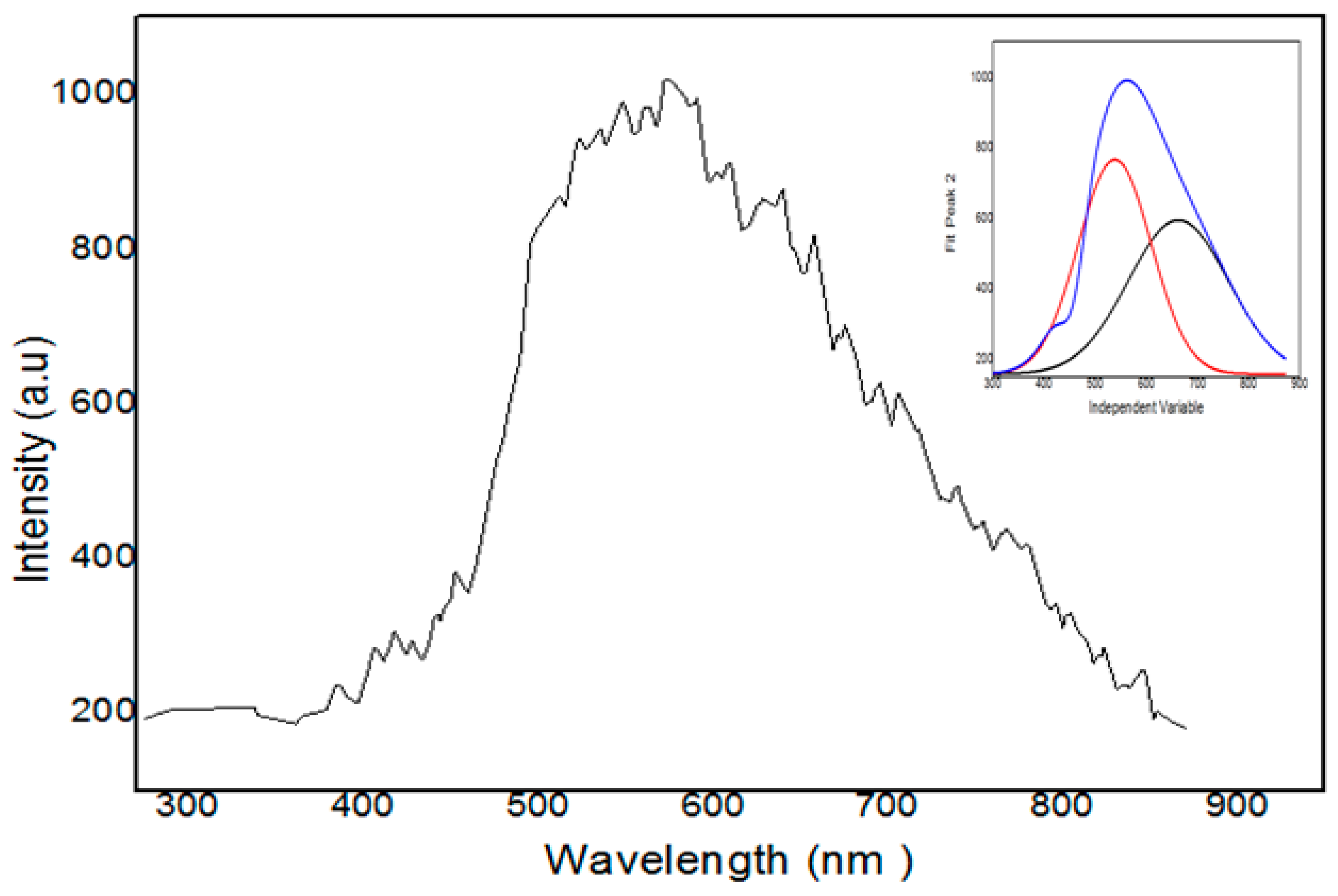 Photonics 06 00044 g011