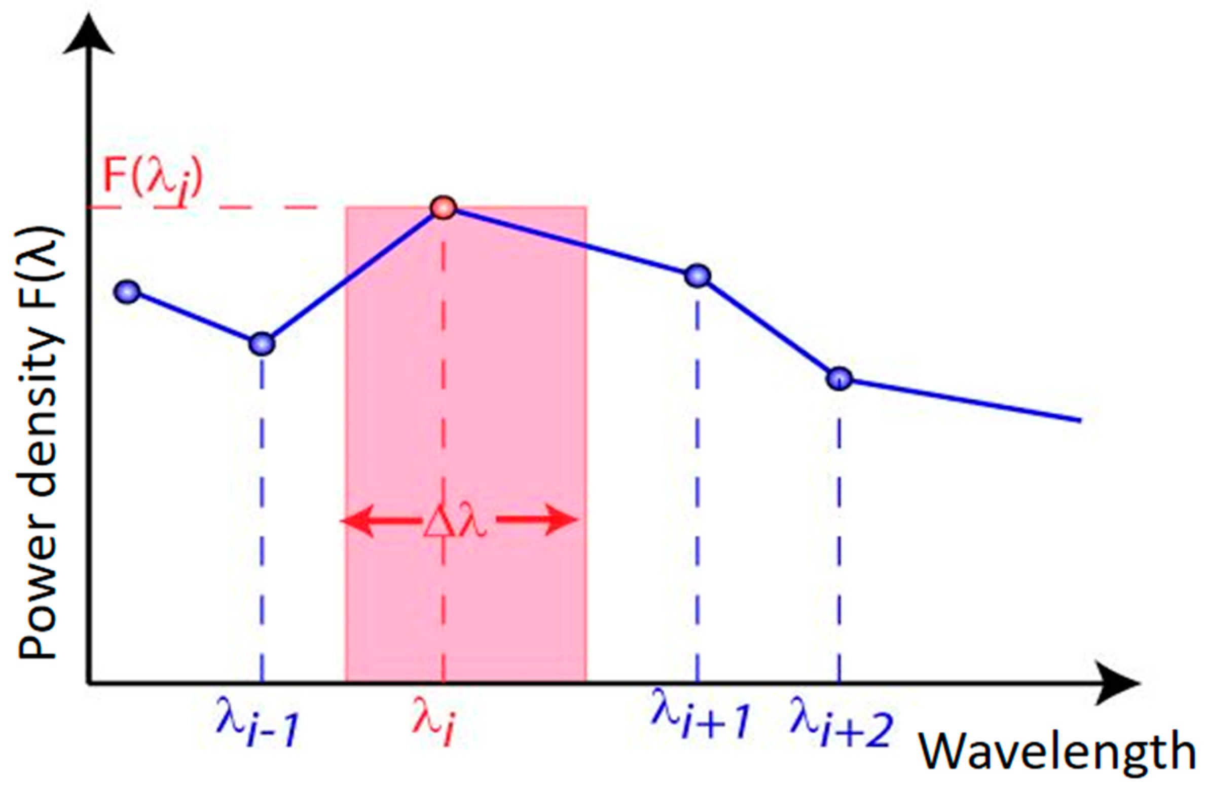 Photonics 06 00046 g002