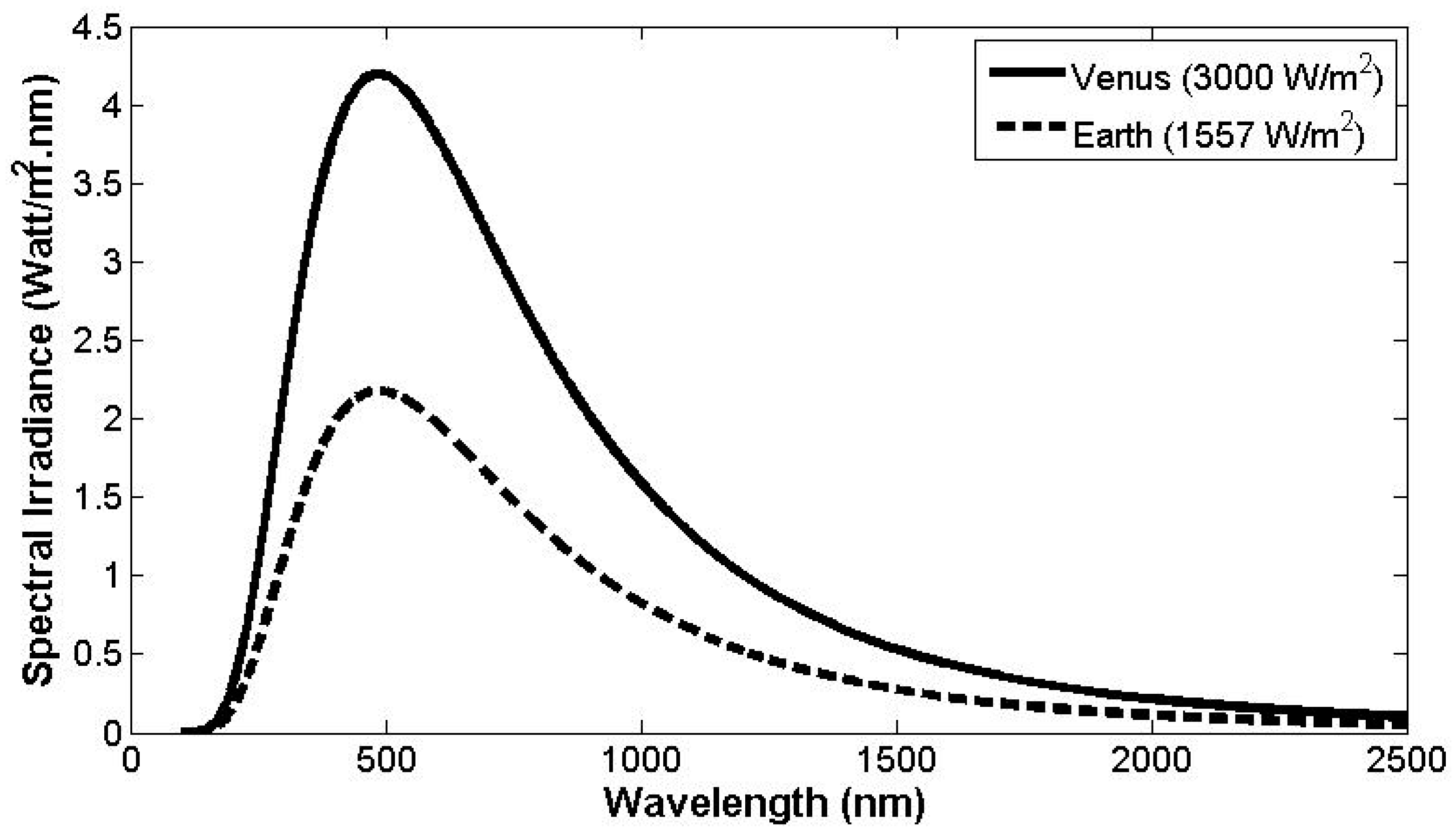 Photonics 06 00046 g003