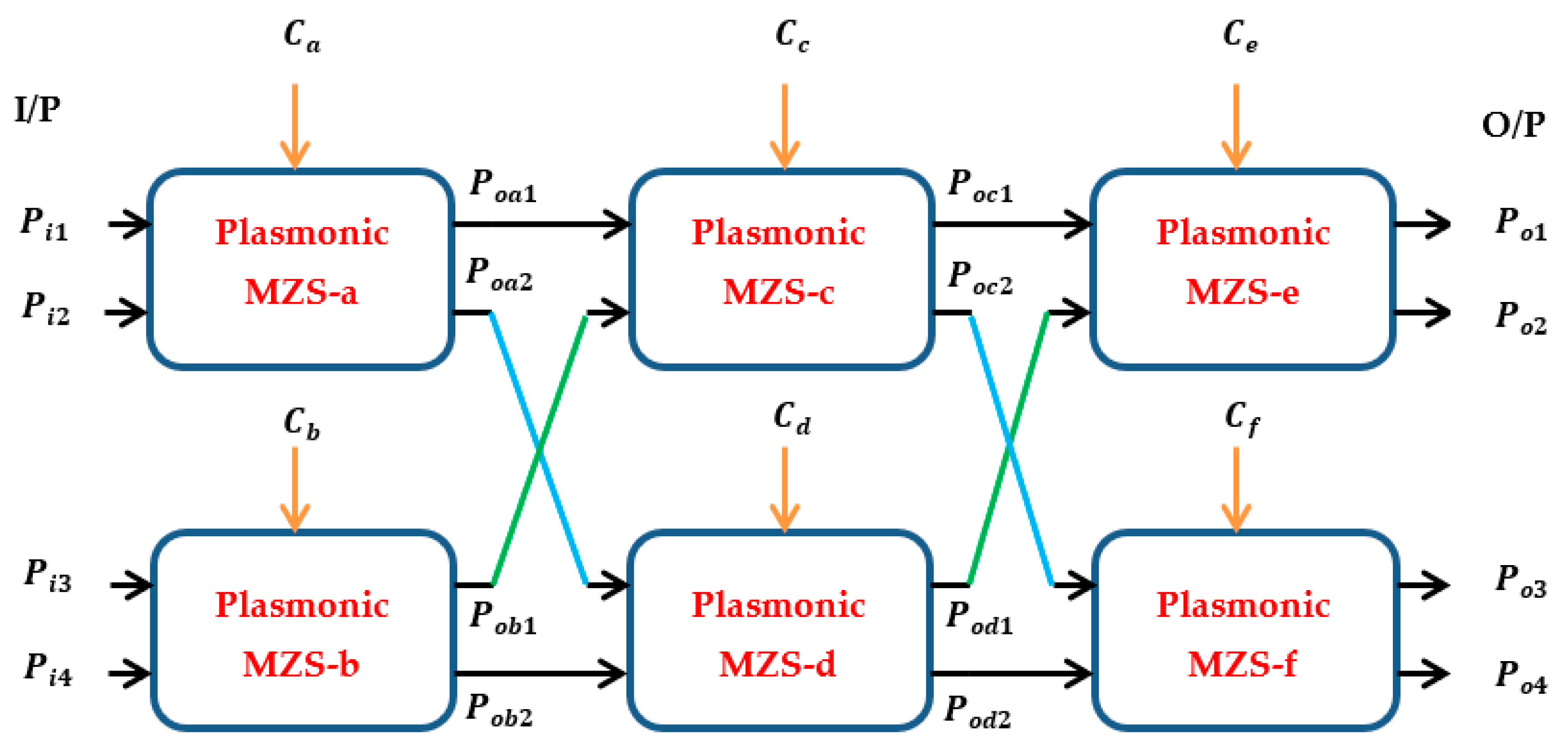 Photonics 06 00047 g003 Photonics 06 00047 g003