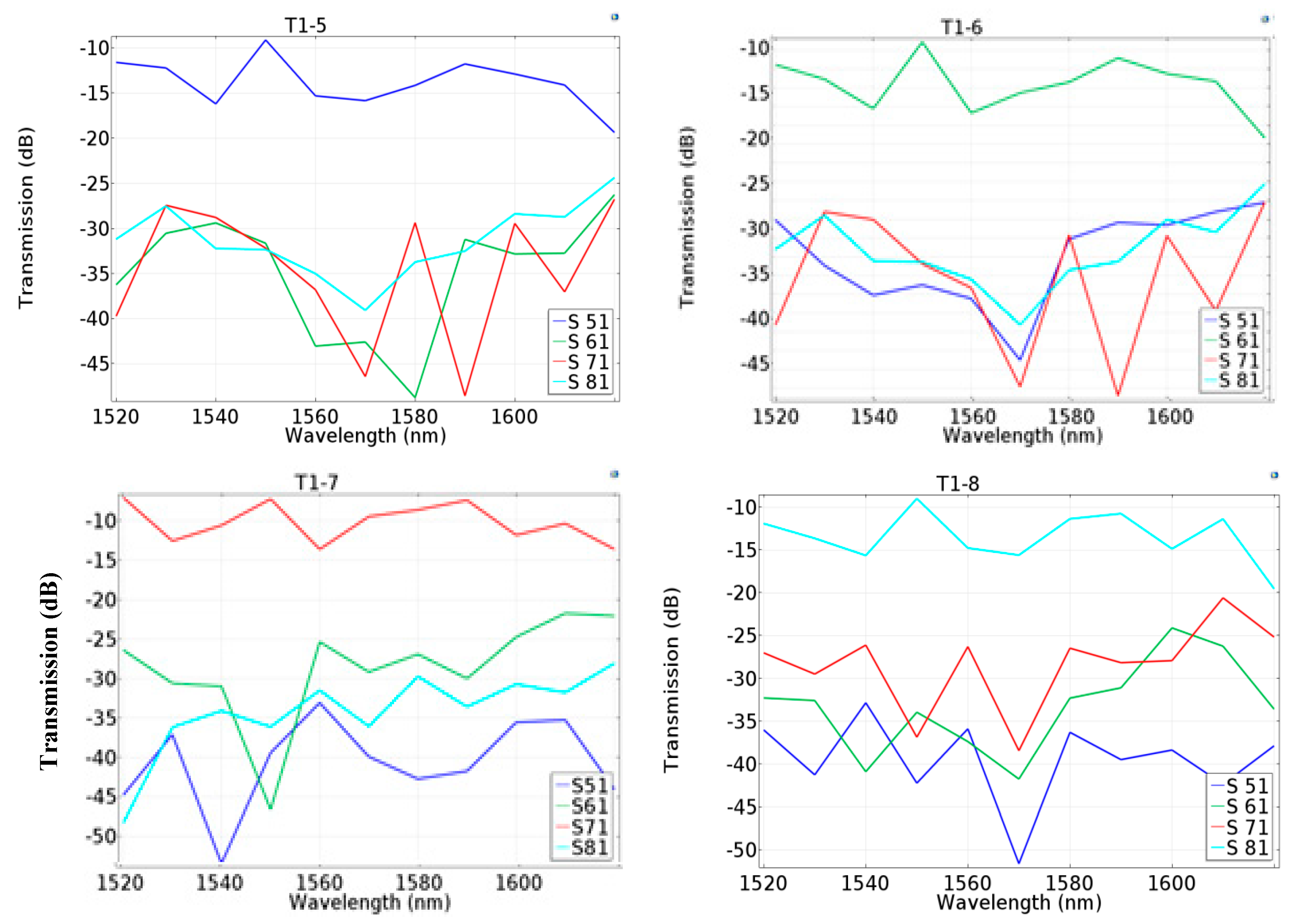 Photonics 06 00047 g005 Photonics 06 00047 g005