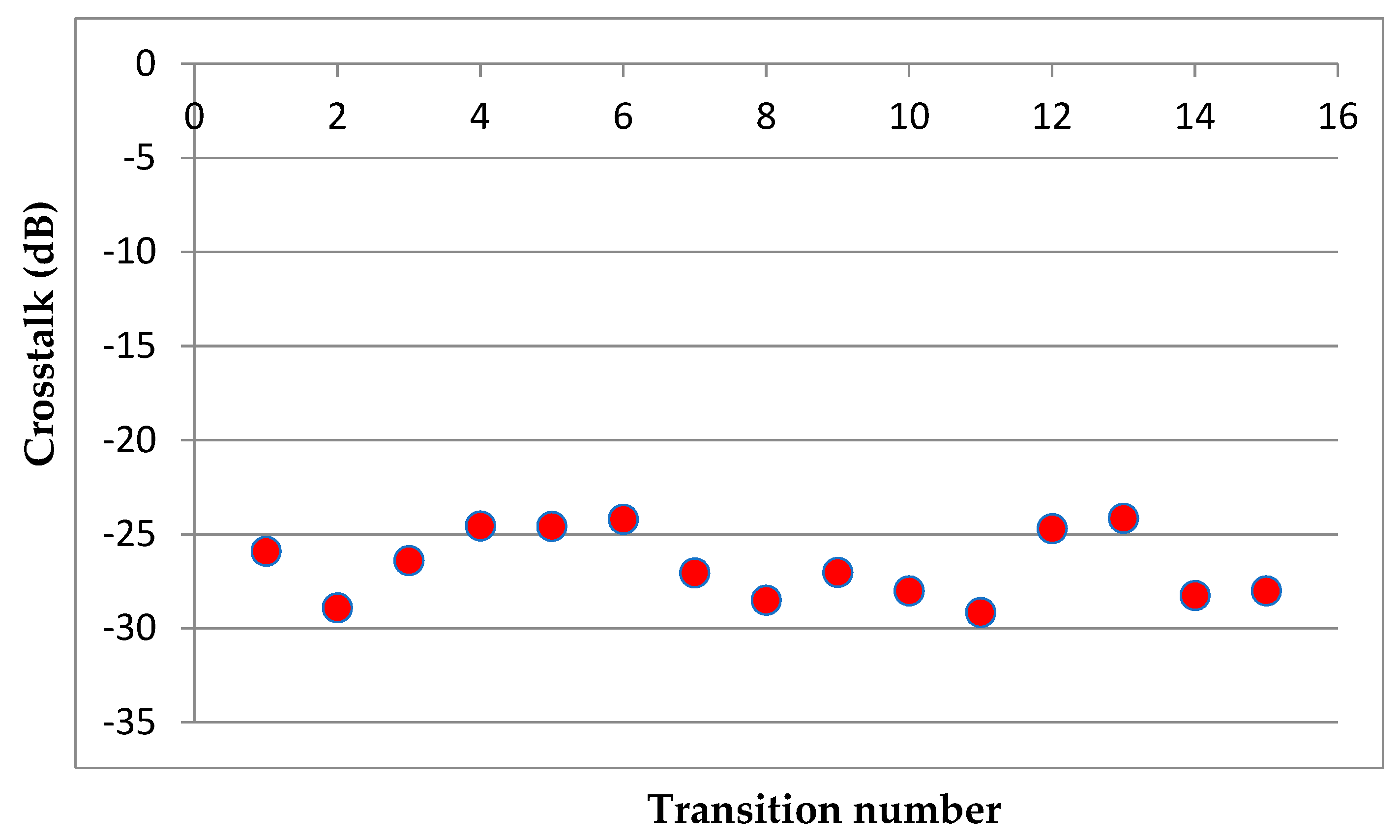 Photonics 06 00047 g007 Photonics 06 00047 g007
