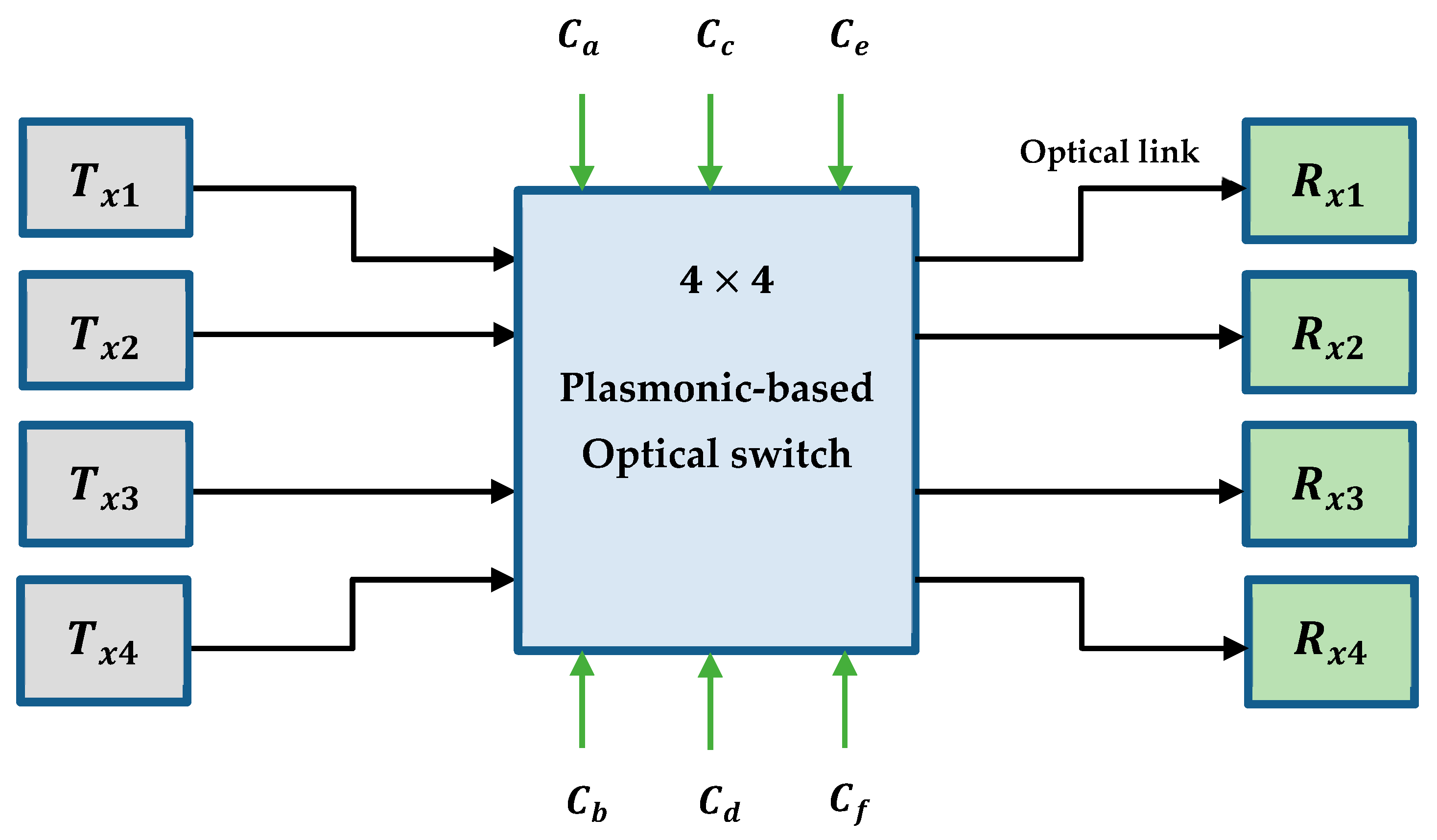Photonics 06 00047 g008 Photonics 06 00047 g008