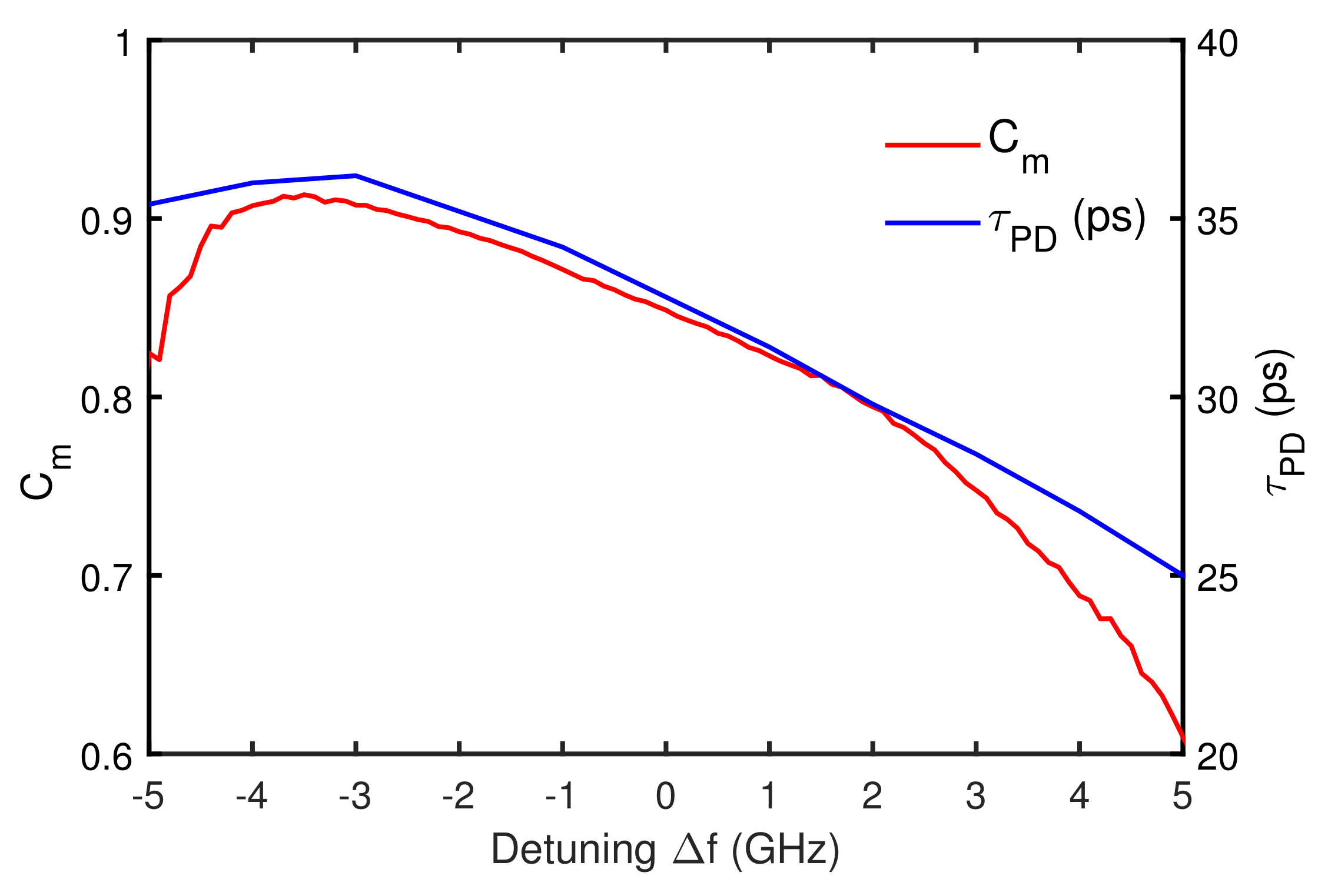Photonics 06 00049 g007