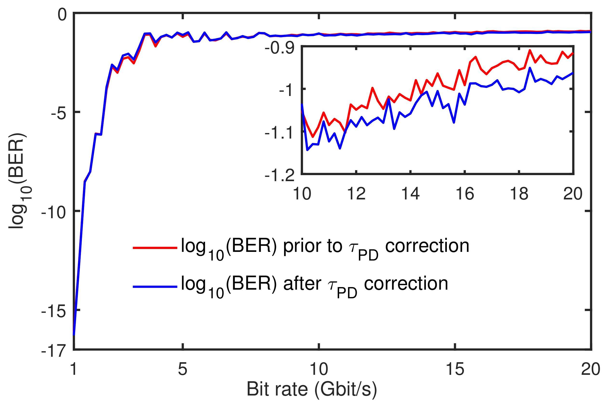 Photonics 06 00049 g013