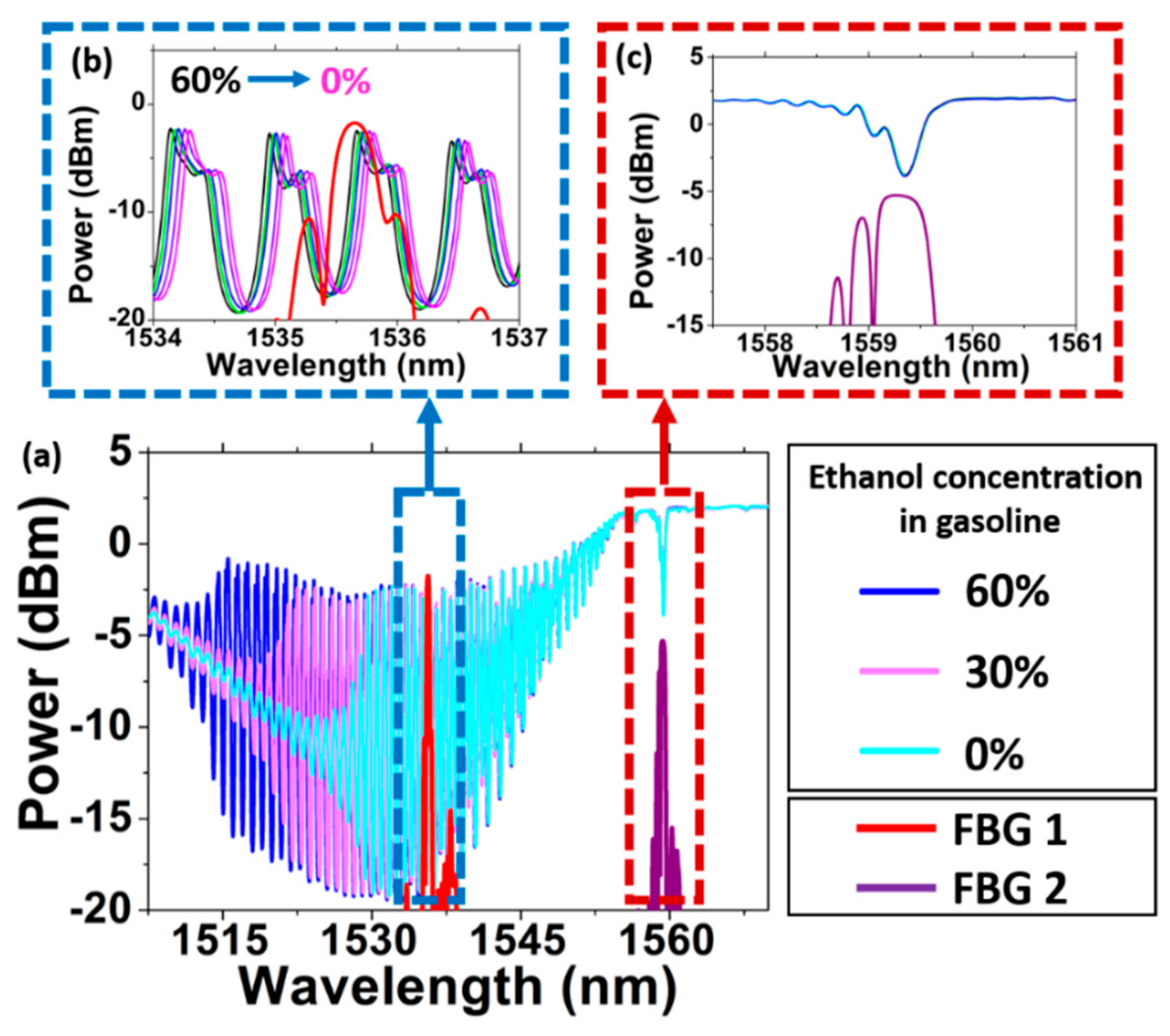 Photonics 06 00051 g001