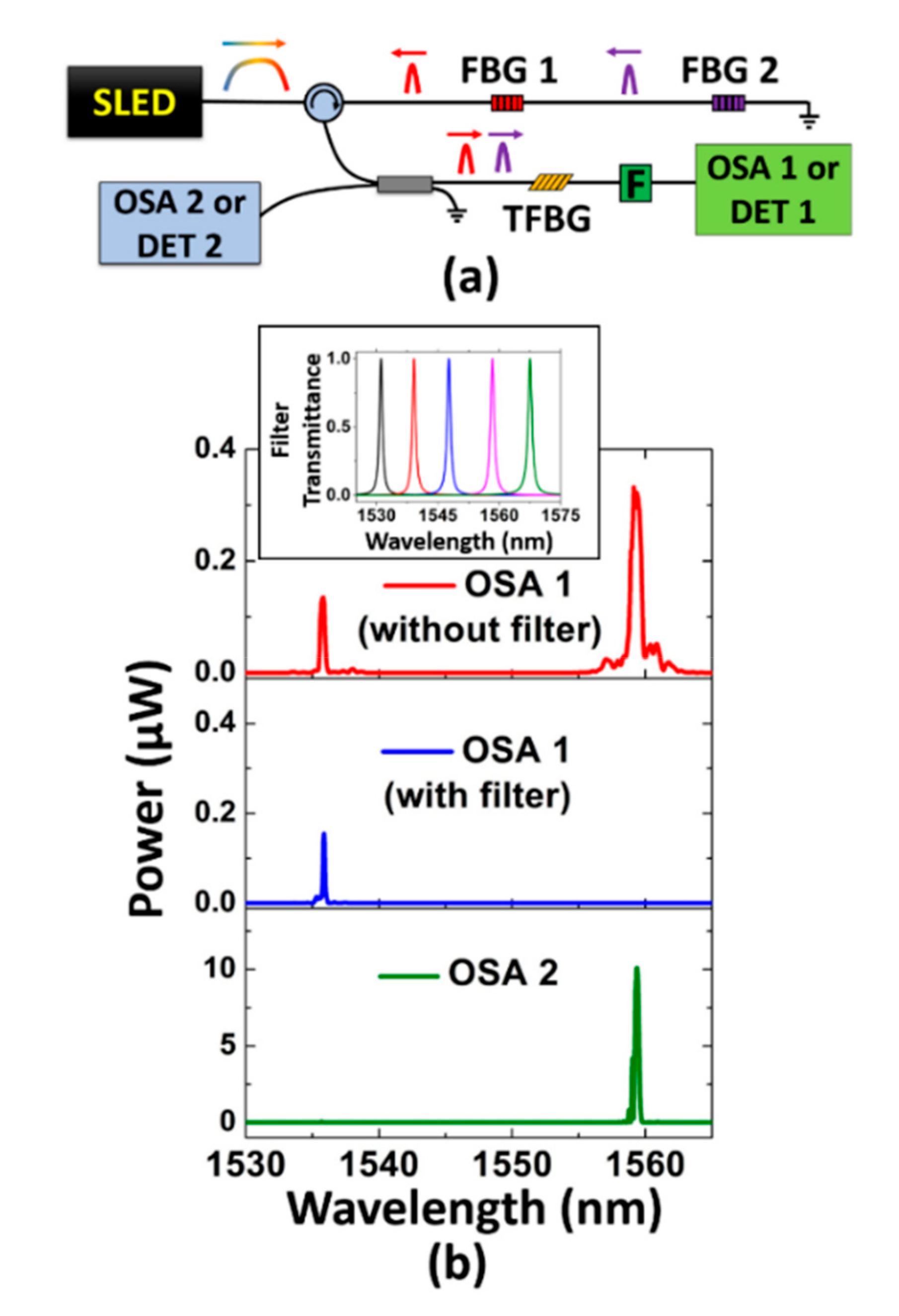 Photonics 06 00051 g002
