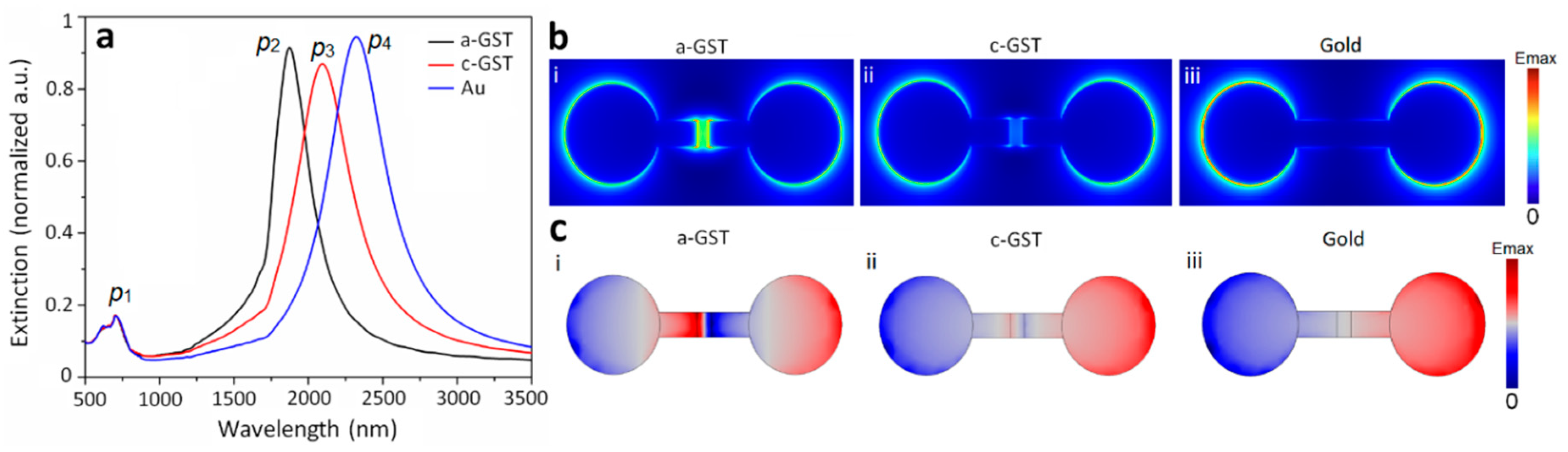 Photonics 06 00052 g002