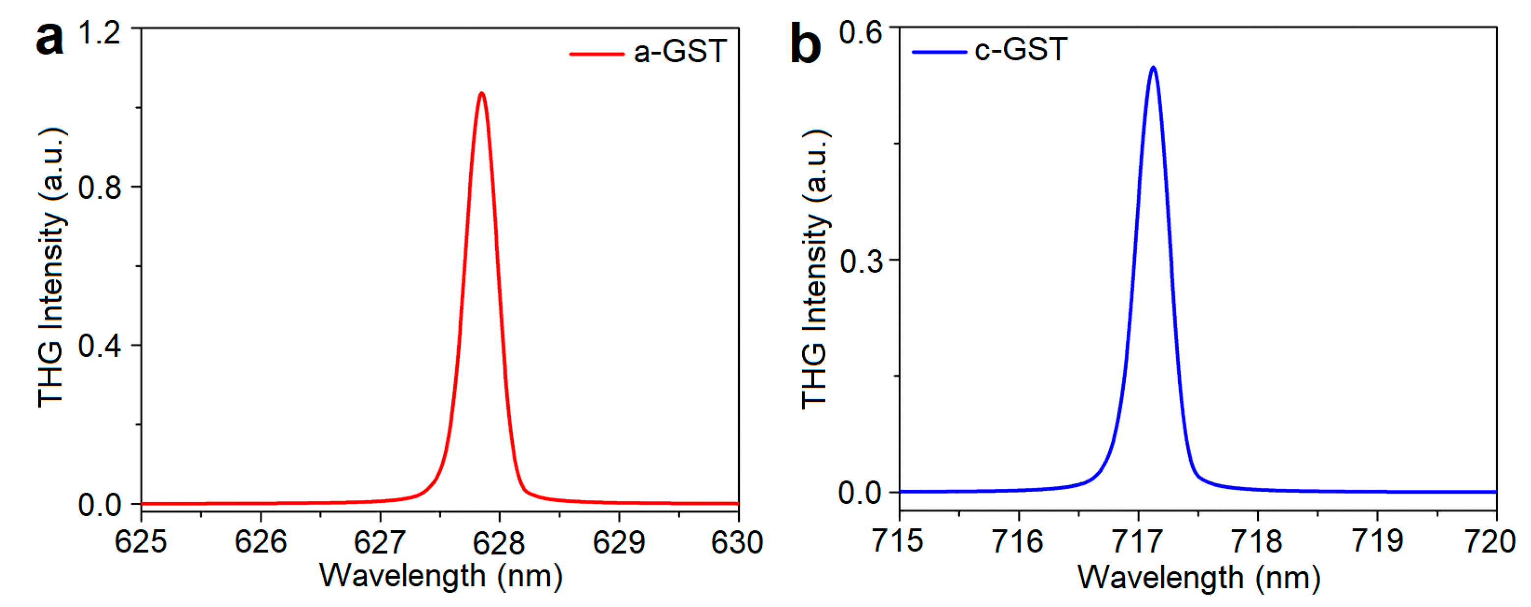 Photonics 06 00052 g003