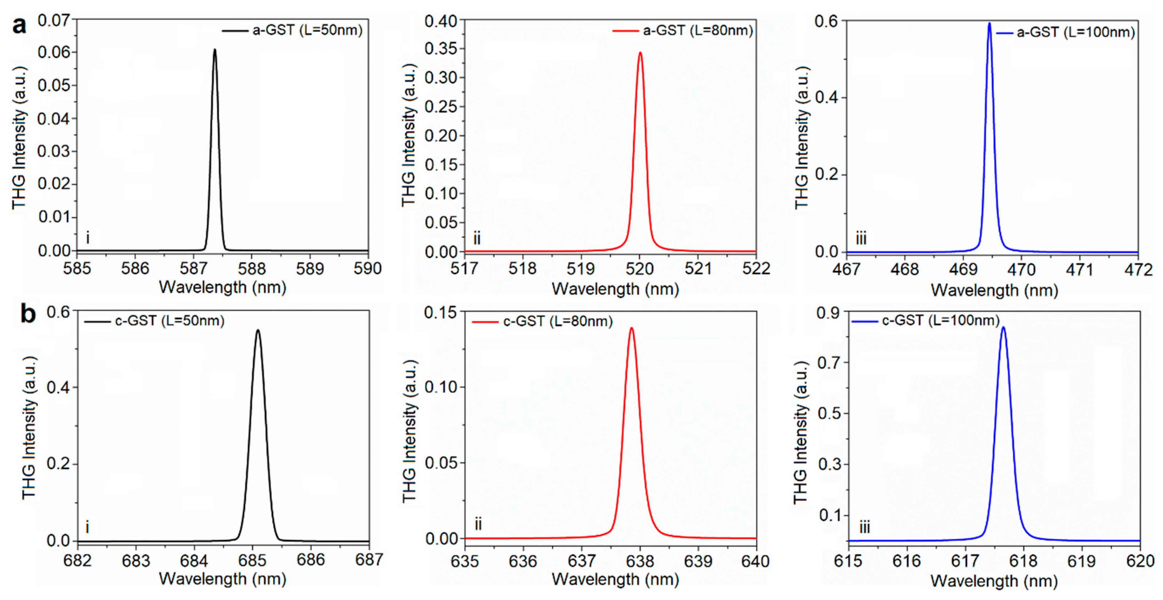 Photonics 06 00052 g004