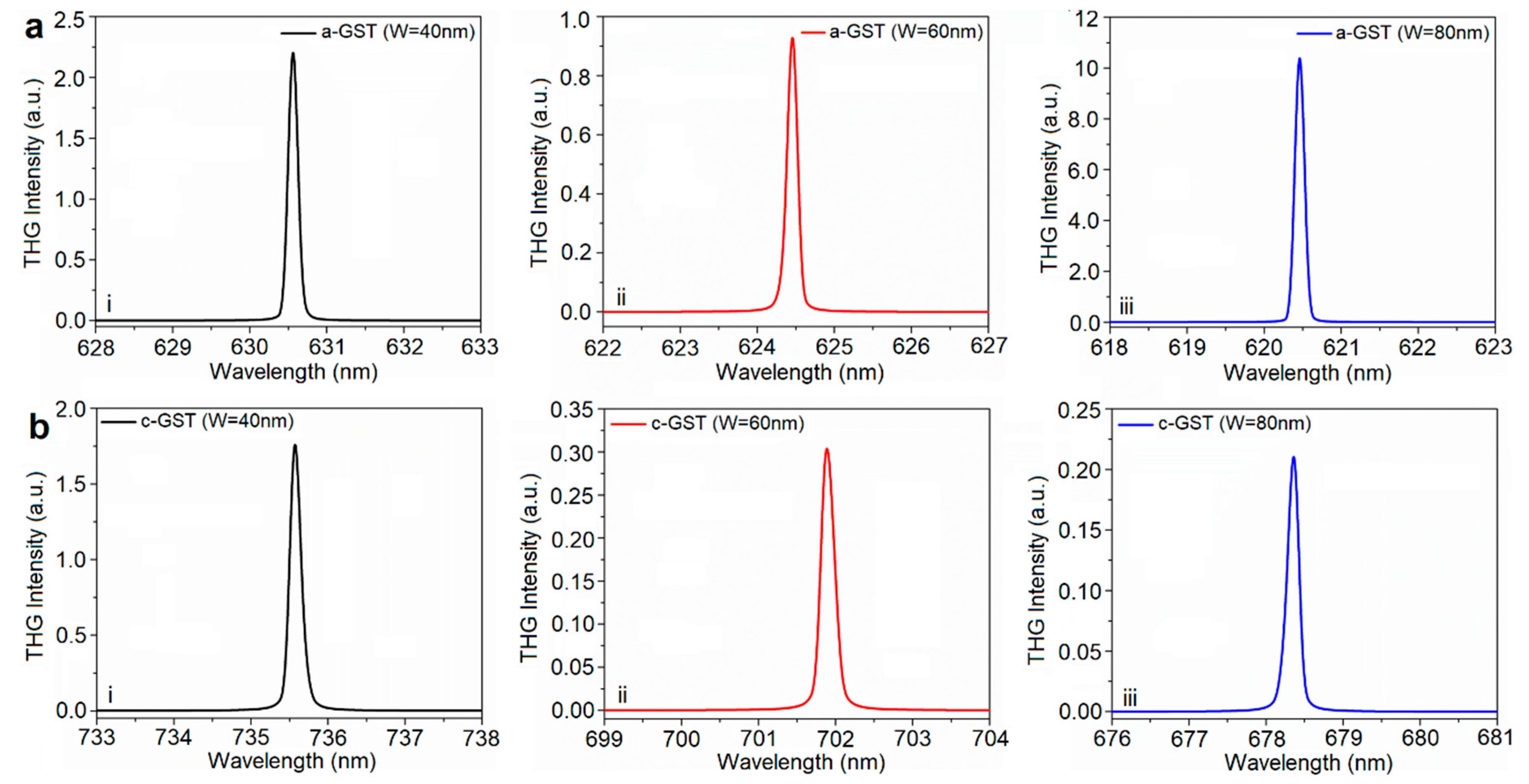 Photonics 06 00052 g005