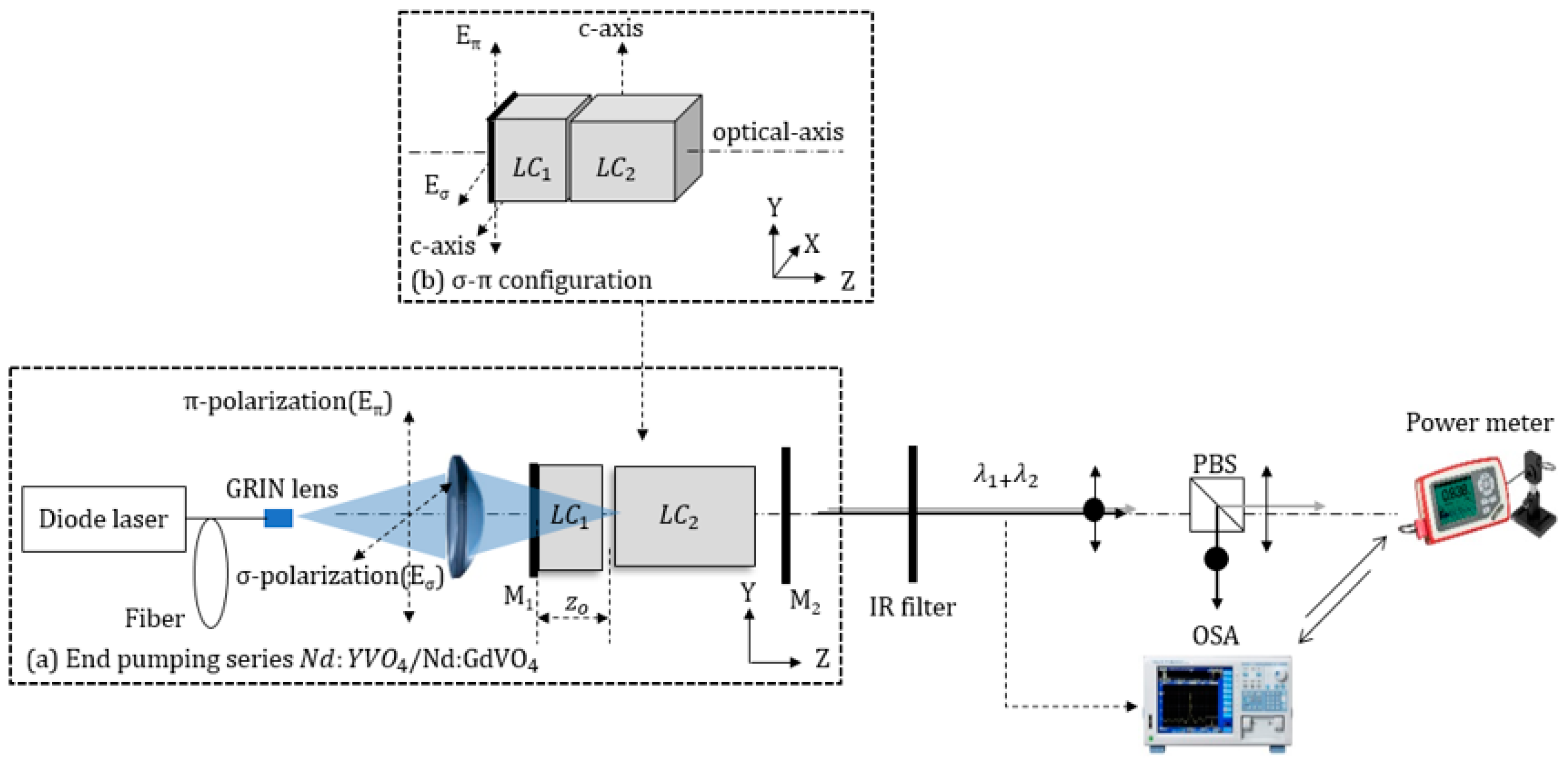 Photonics 06 00053 g001