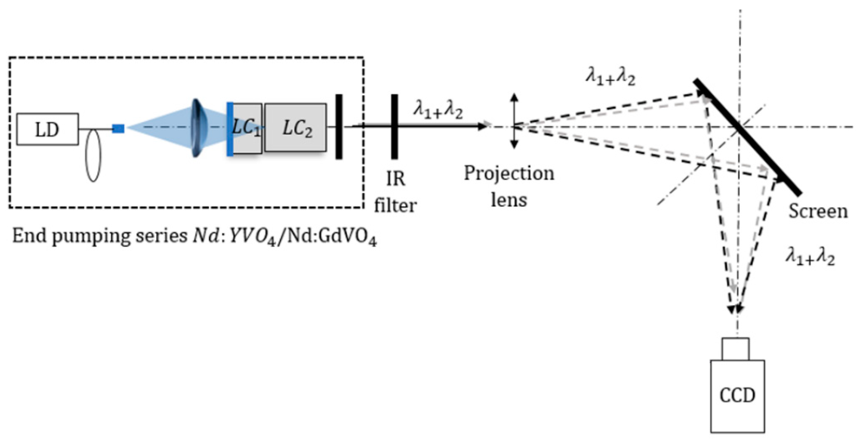 Photonics 06 00053 g003