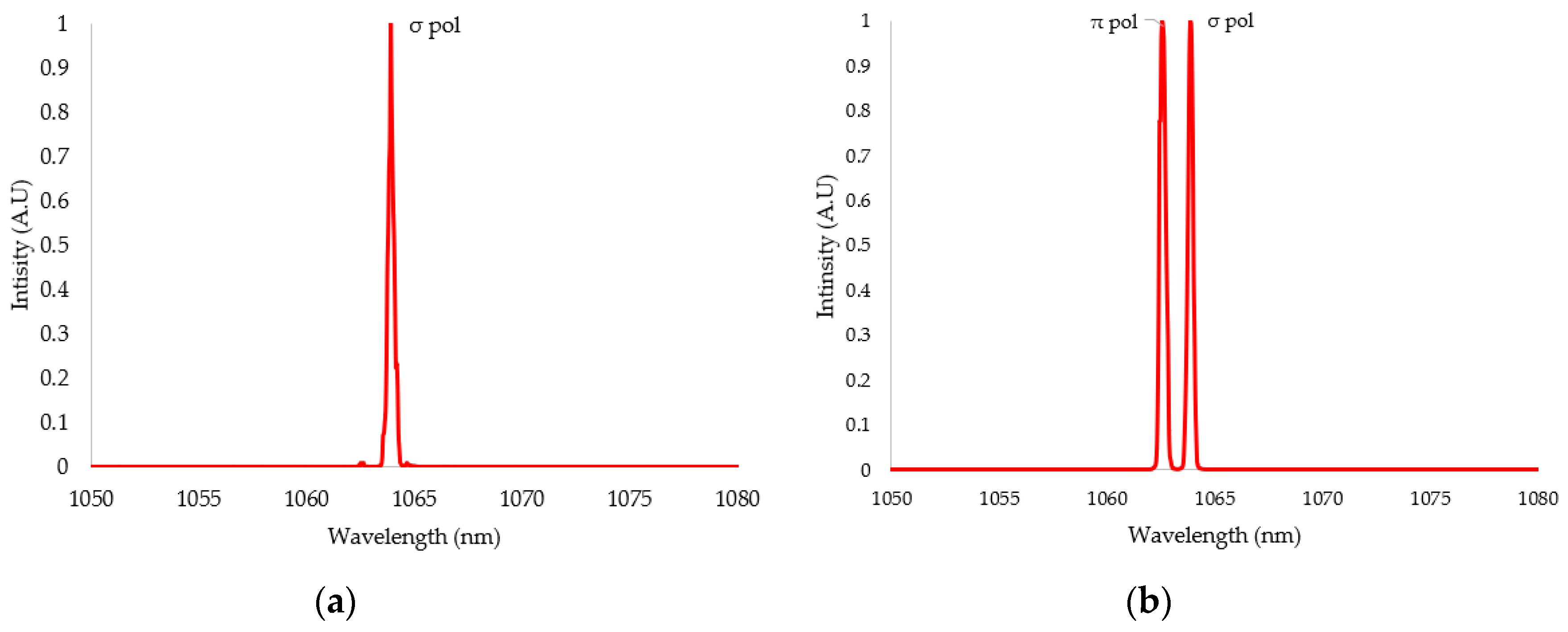 Photonics 06 00053 g004