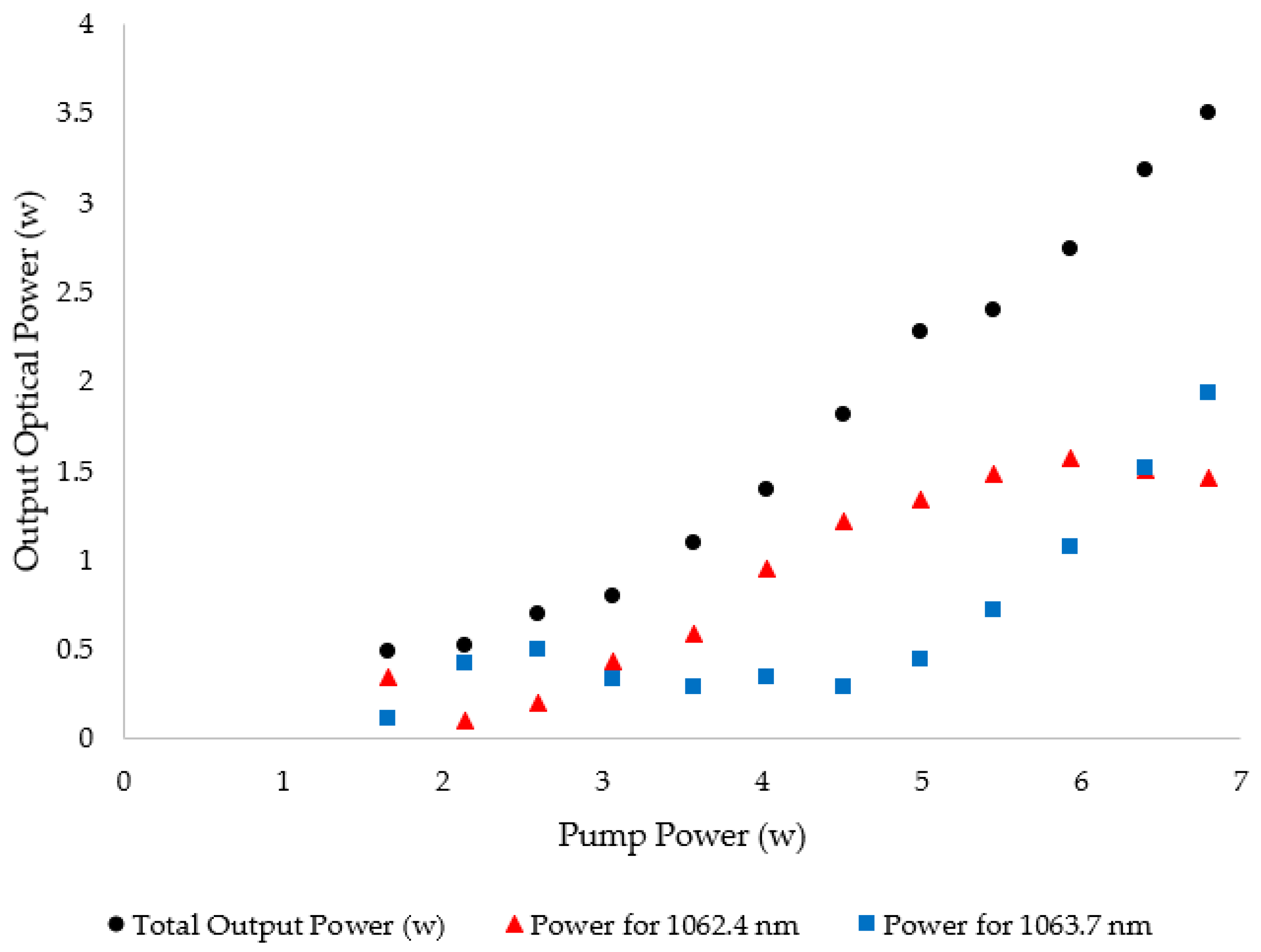 Photonics 06 00053 g006
