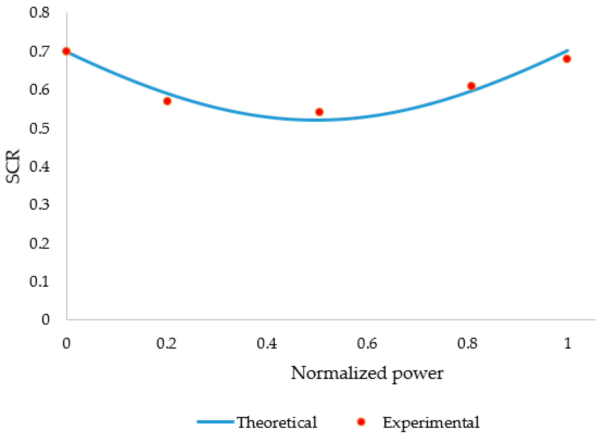 Photonics 06 00053 g010