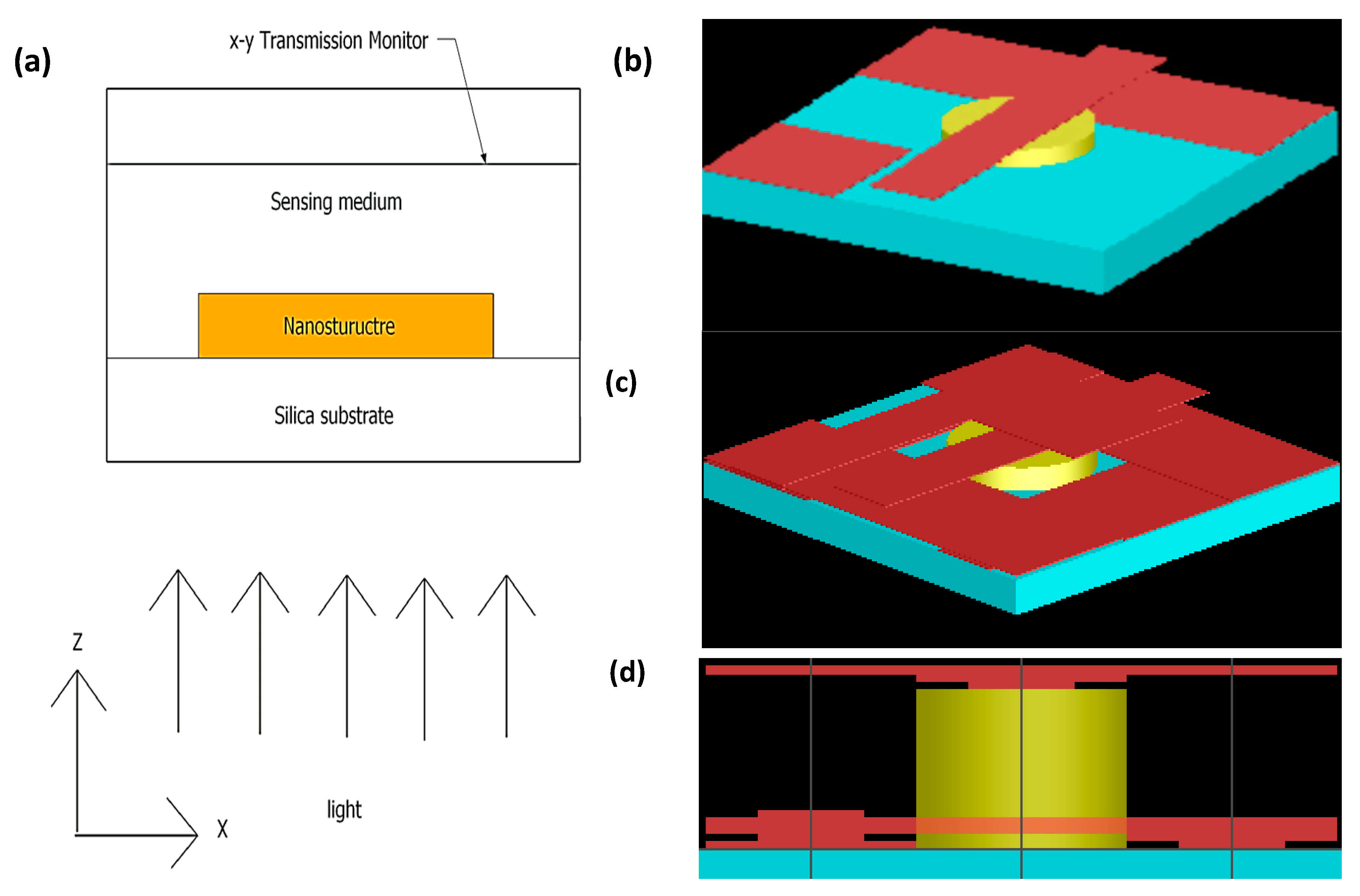 Photonics 06 00057 g001