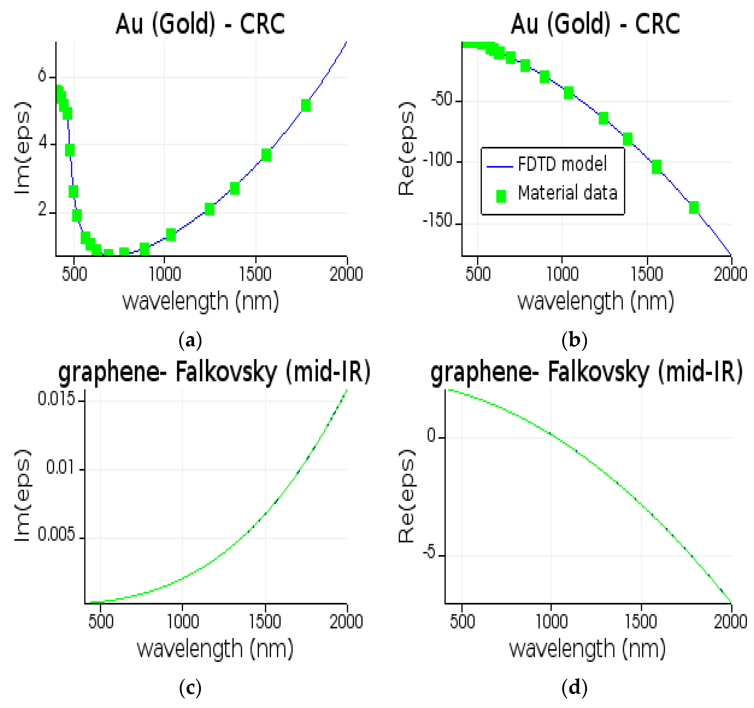Photonics 06 00057 g002