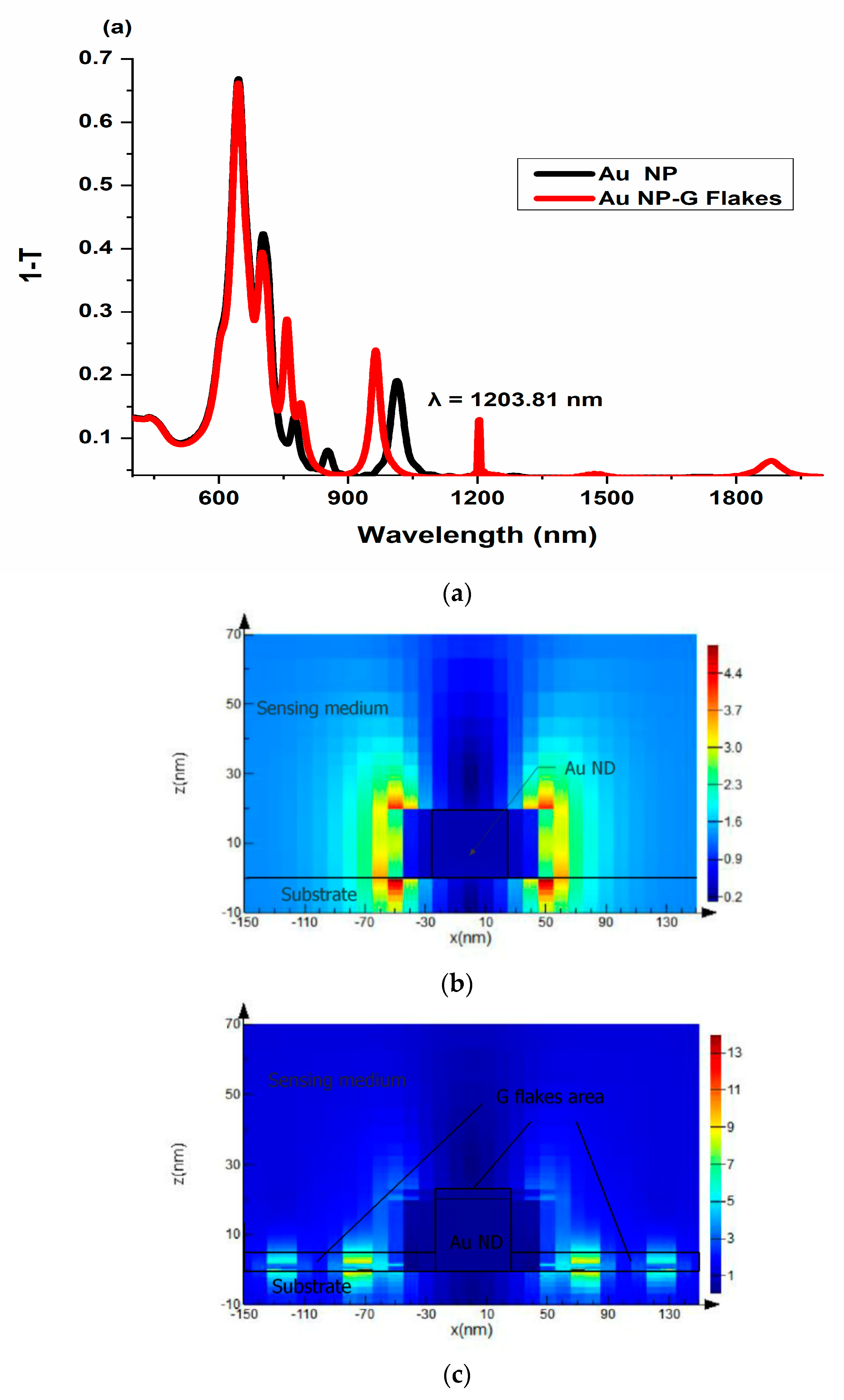 Photonics 06 00057 g003