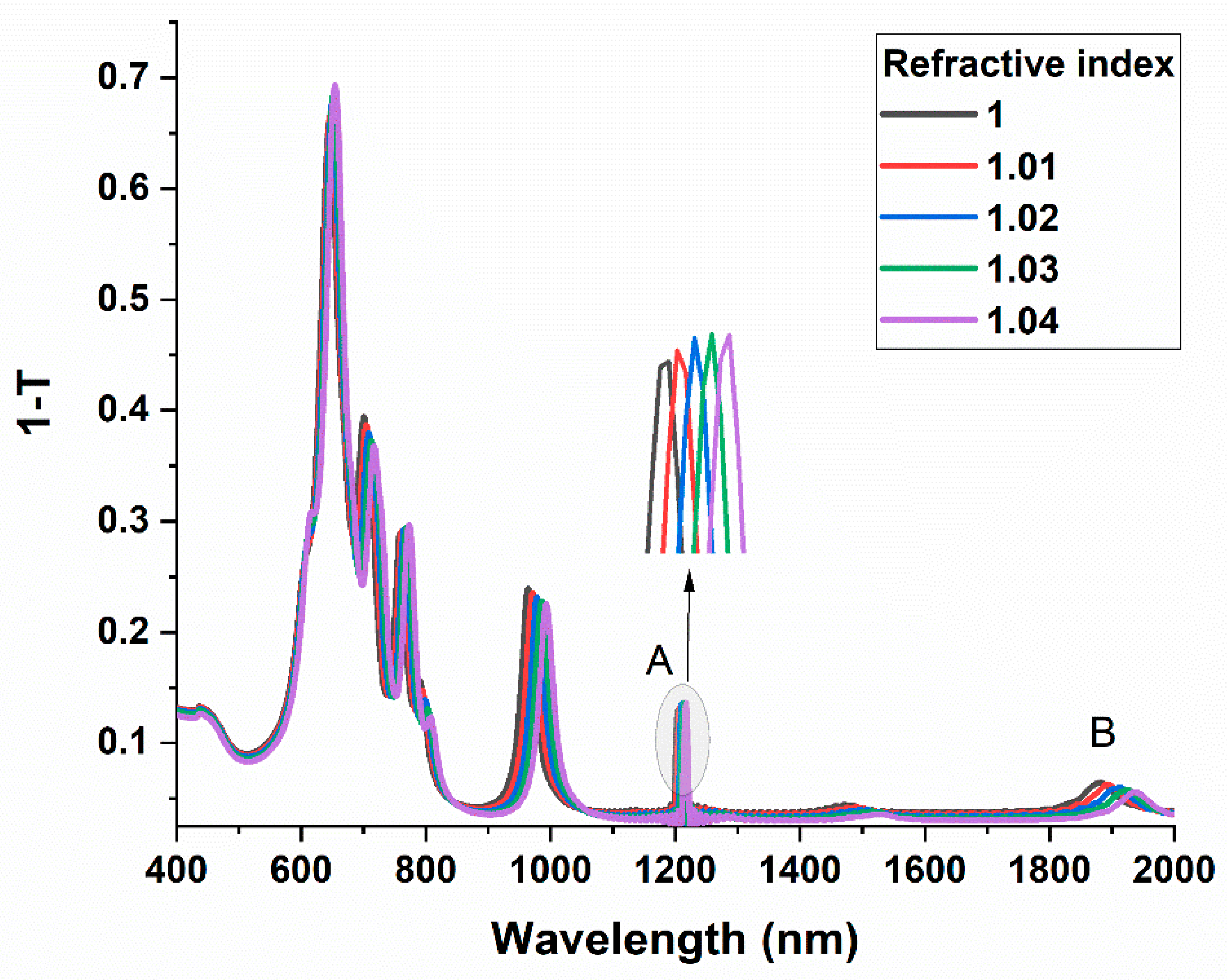 Photonics 06 00057 g004