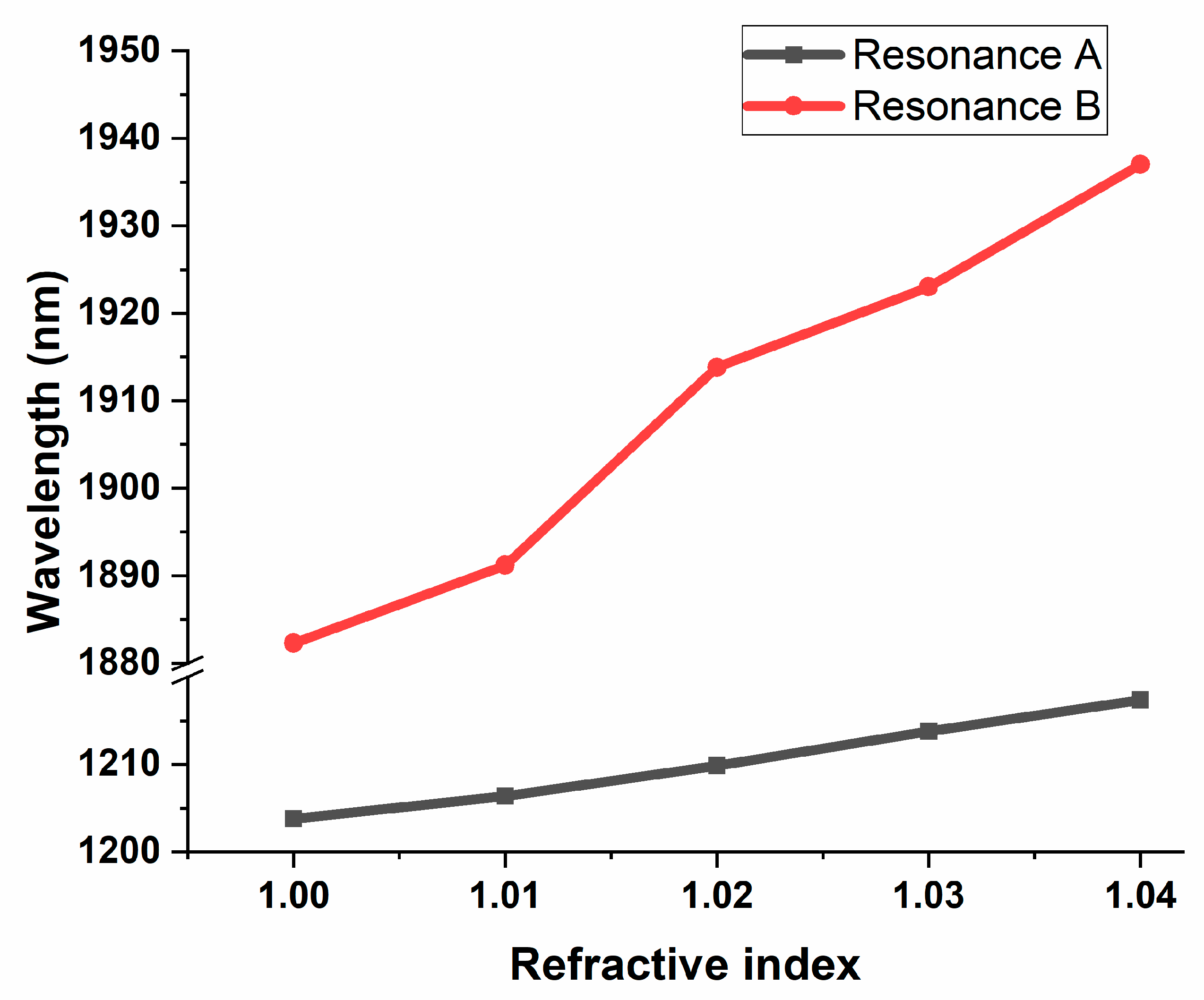 Photonics 06 00057 g005