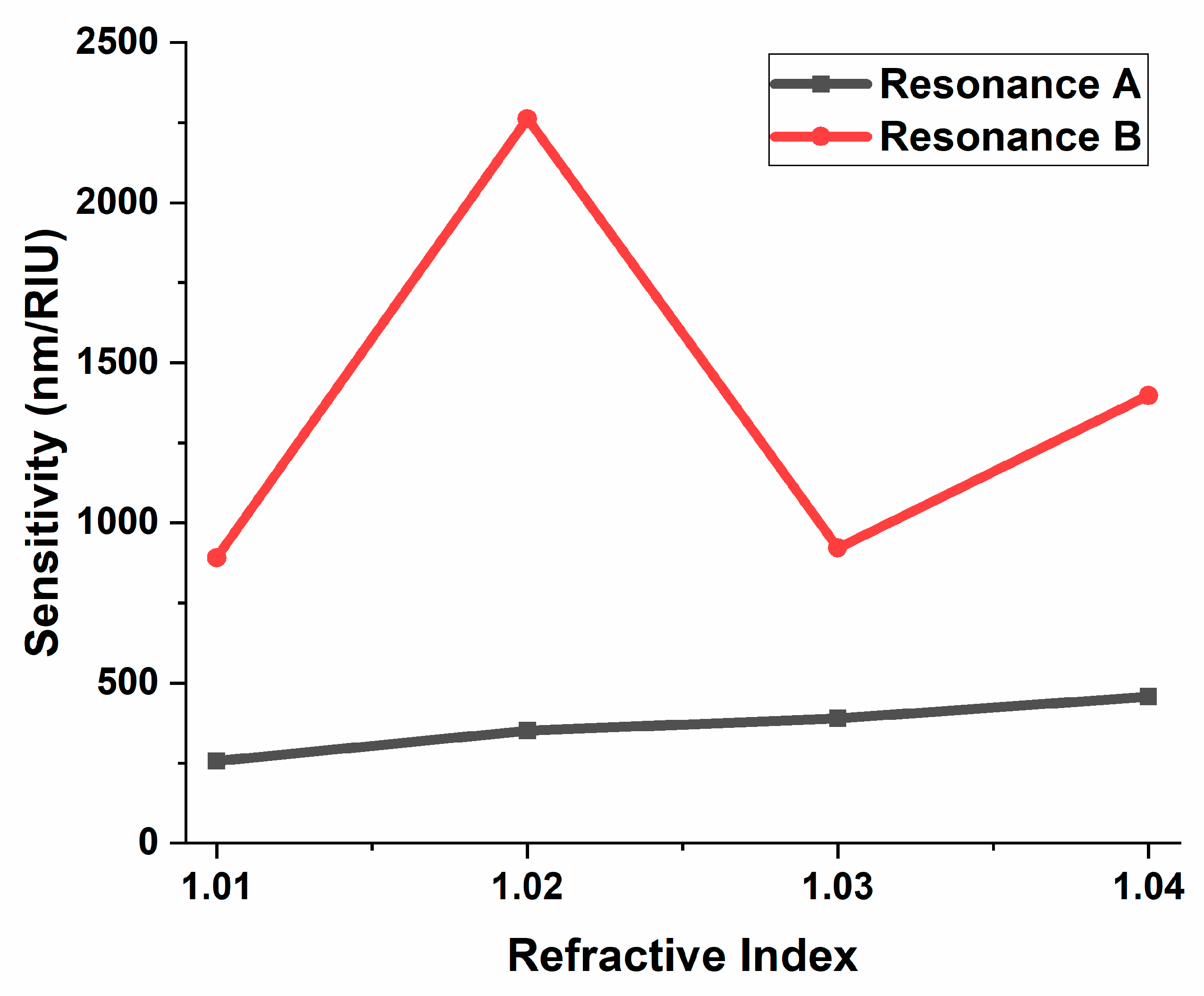 Photonics 06 00057 g006