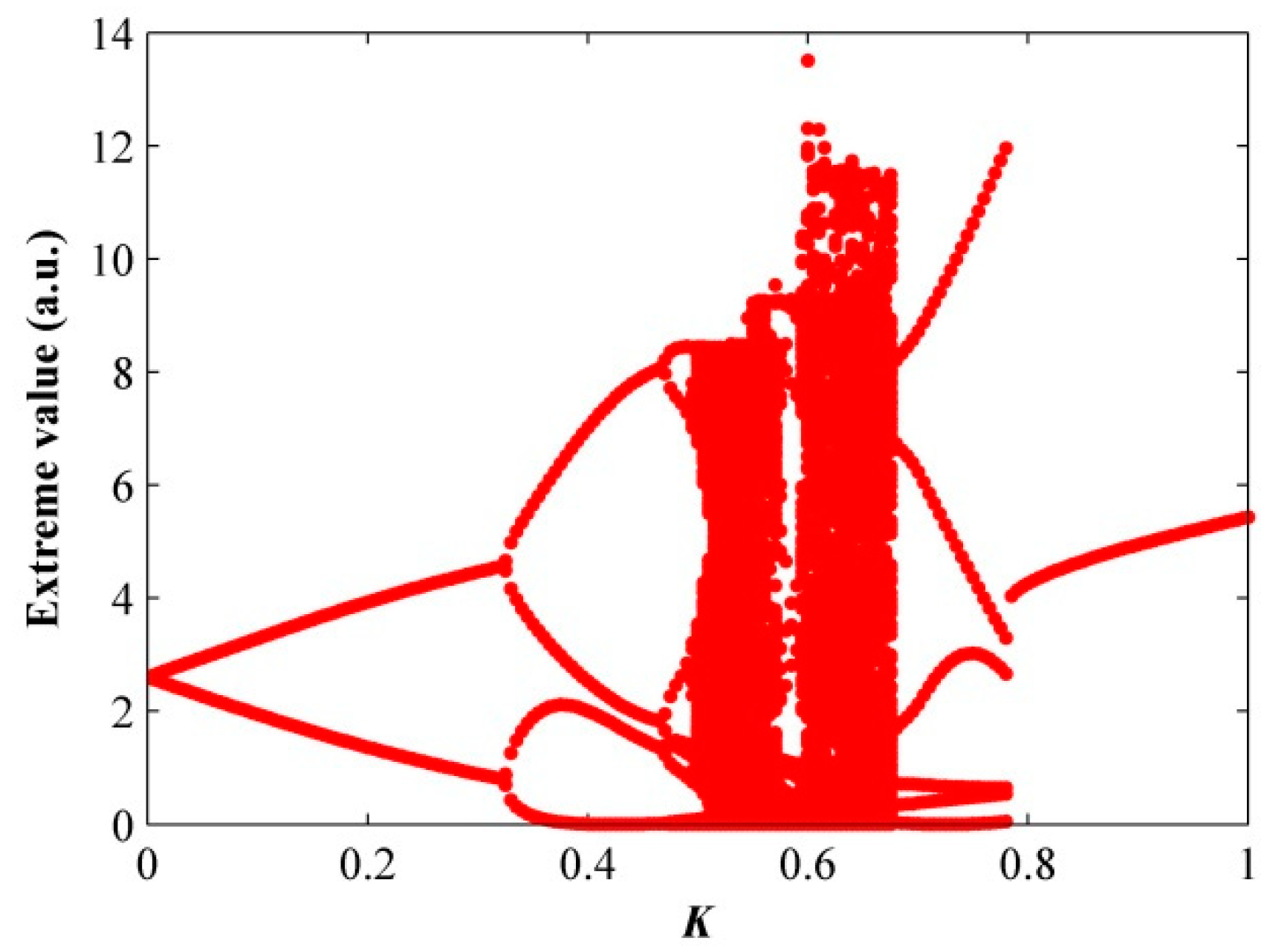 Photonics 06 00058 g004