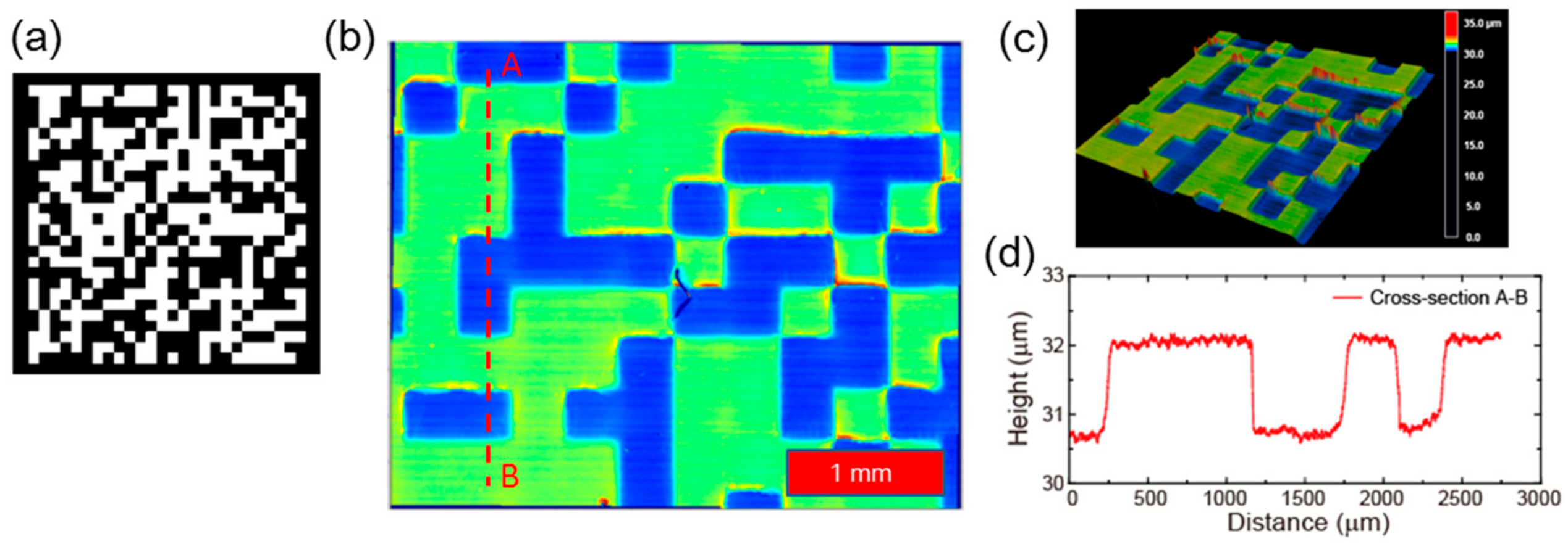 Photonics 06 00062 g006