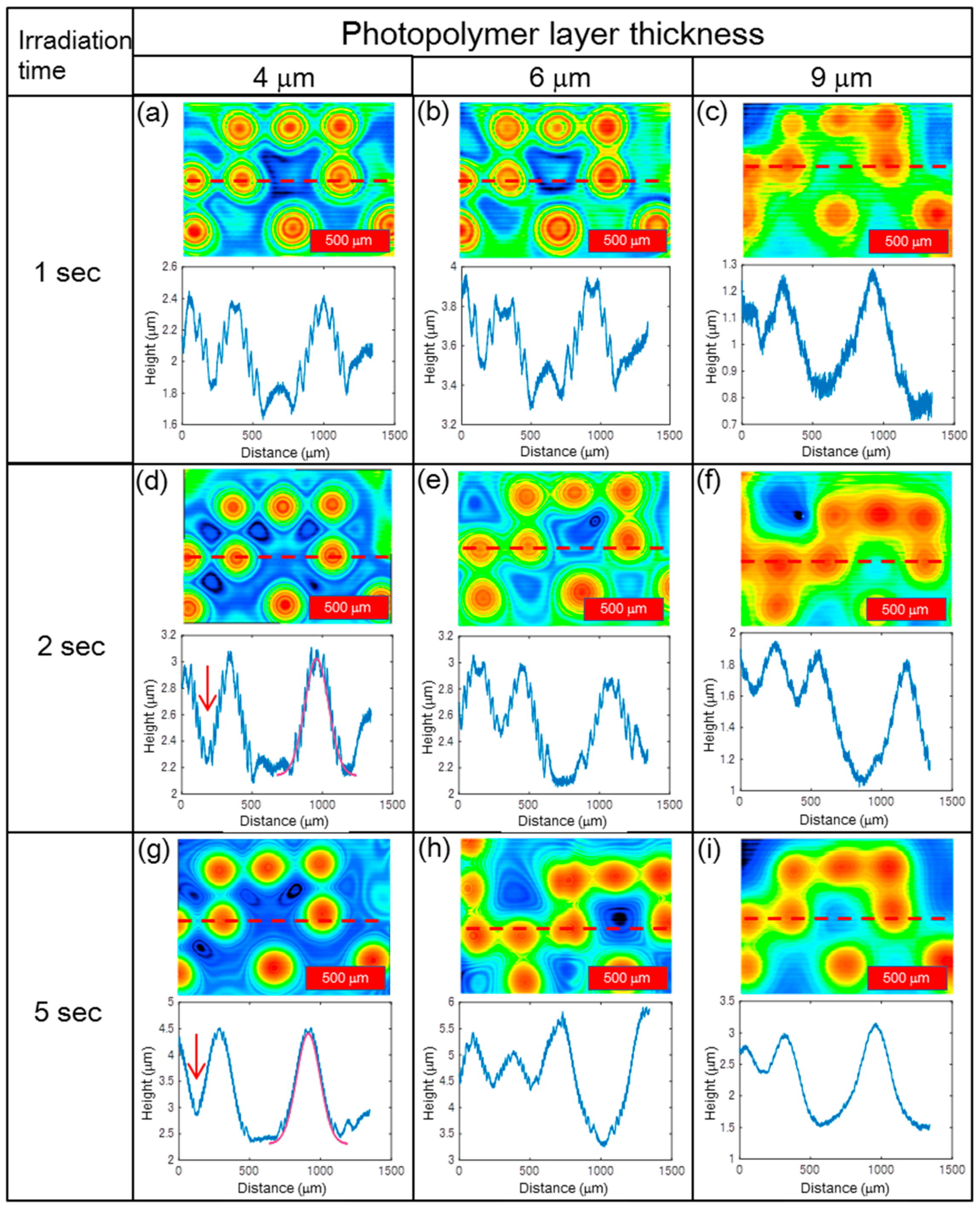 Photonics 06 00062 g007