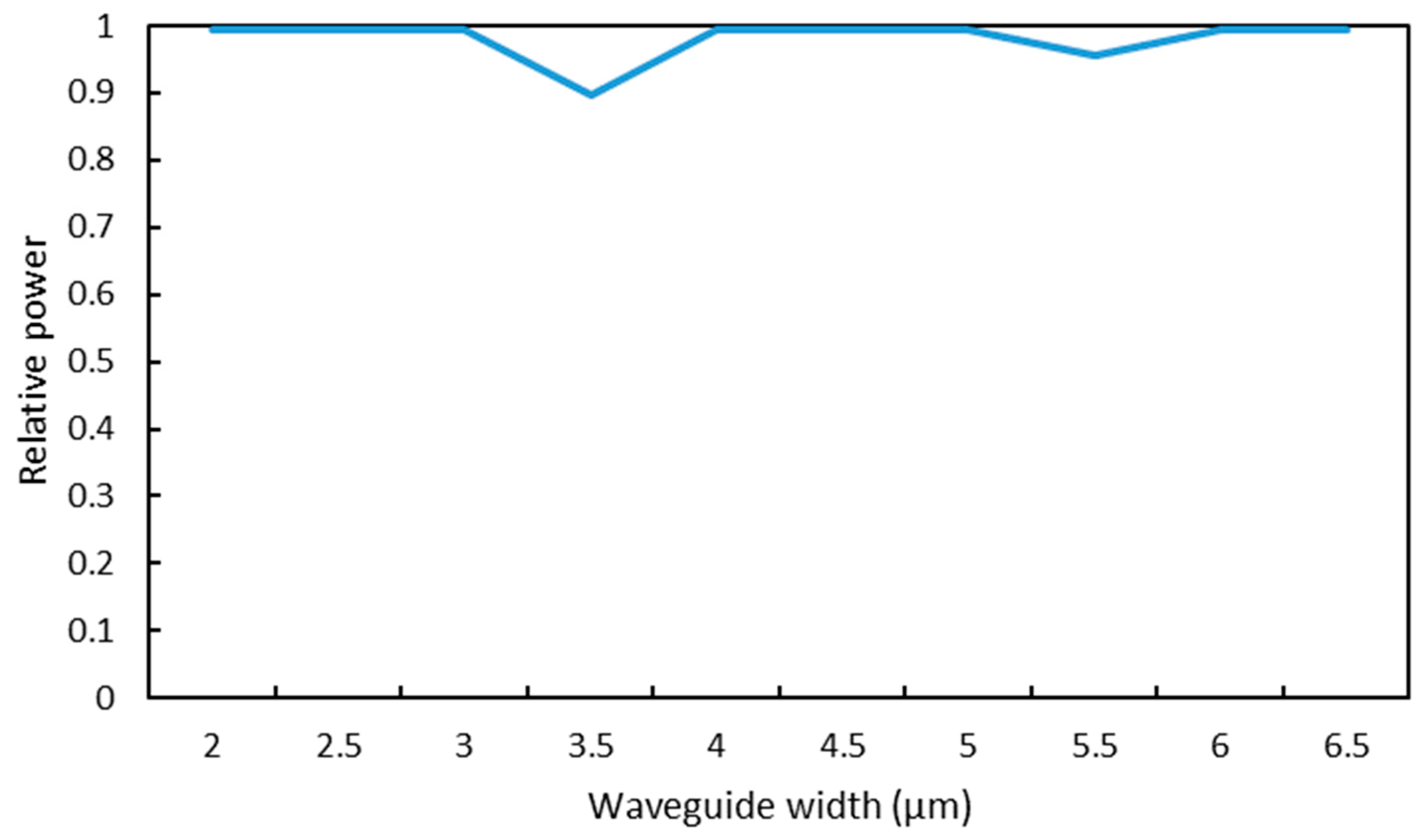 Photonics 06 00063 g003 Photonics 06 00063 g003