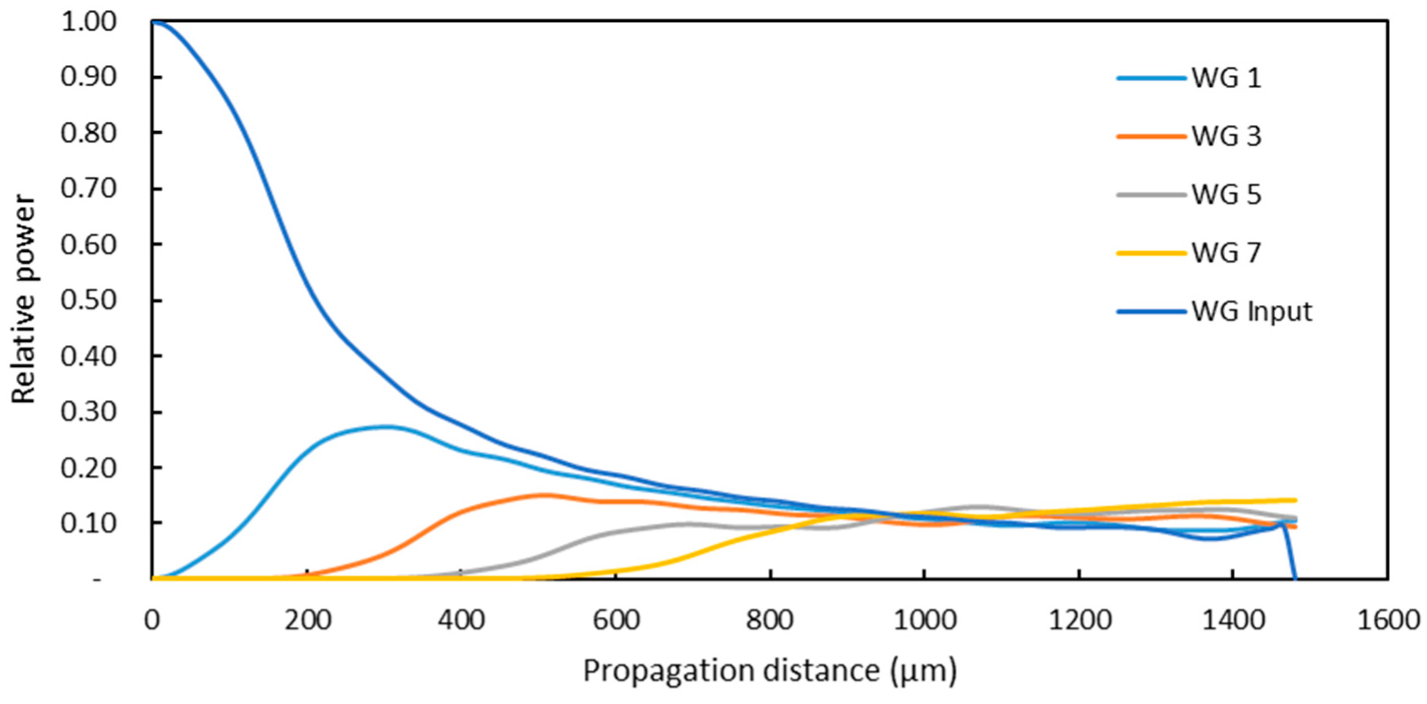 Photonics 06 00063 g006 Photonics 06 00063 g006