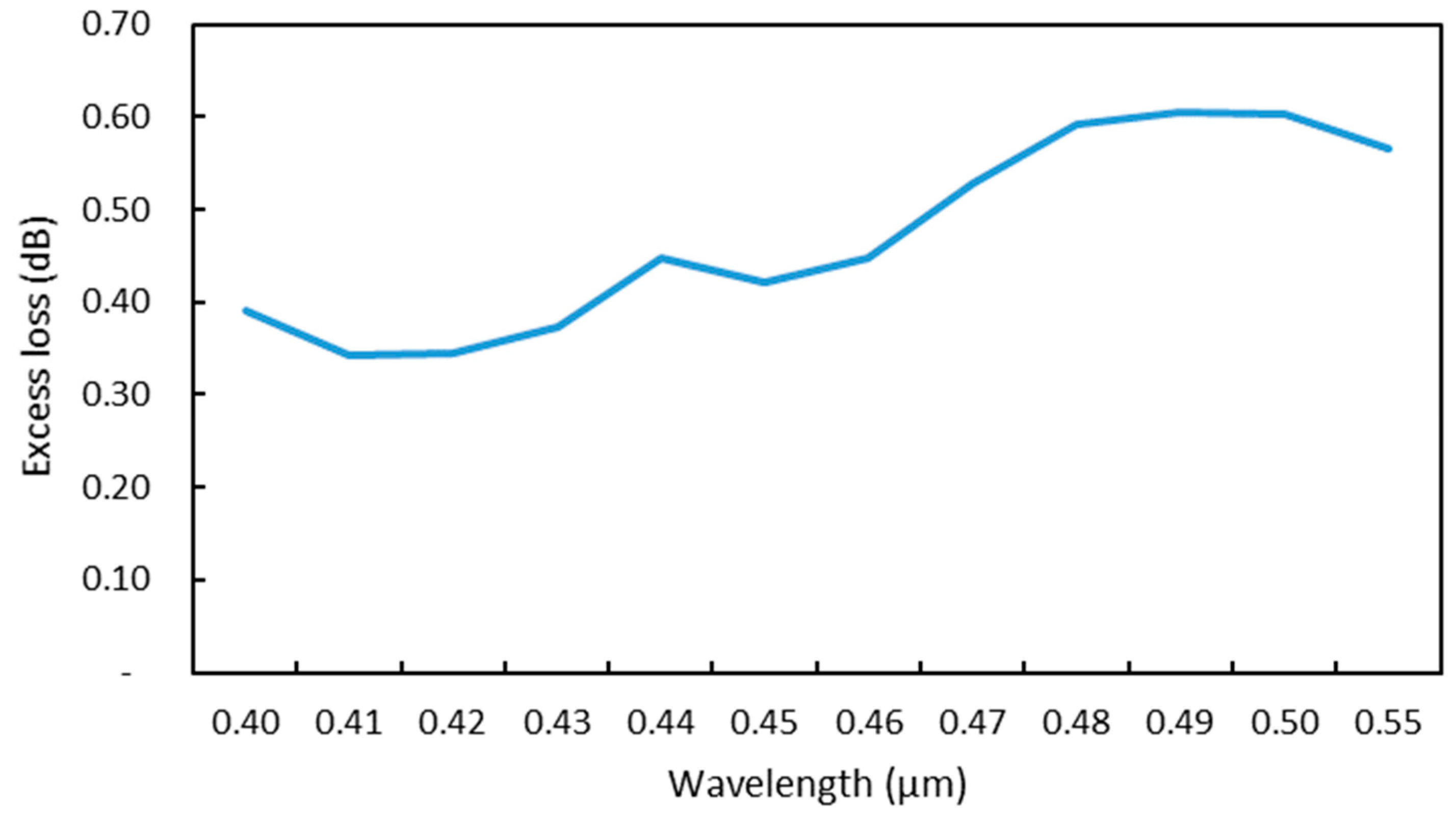 Photonics 06 00063 g010 Photonics 06 00063 g010