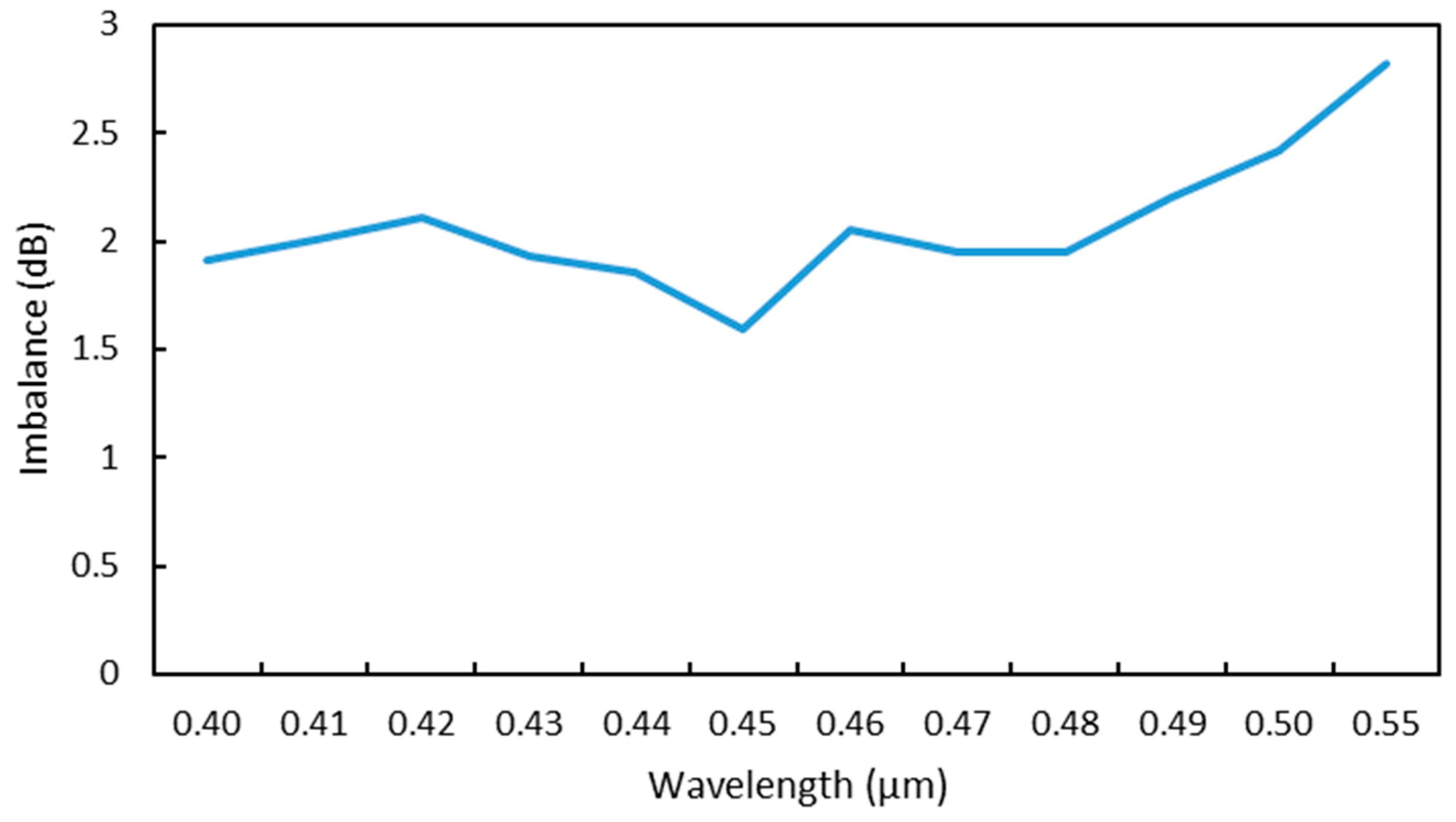 Photonics 06 00063 g011 Photonics 06 00063 g011