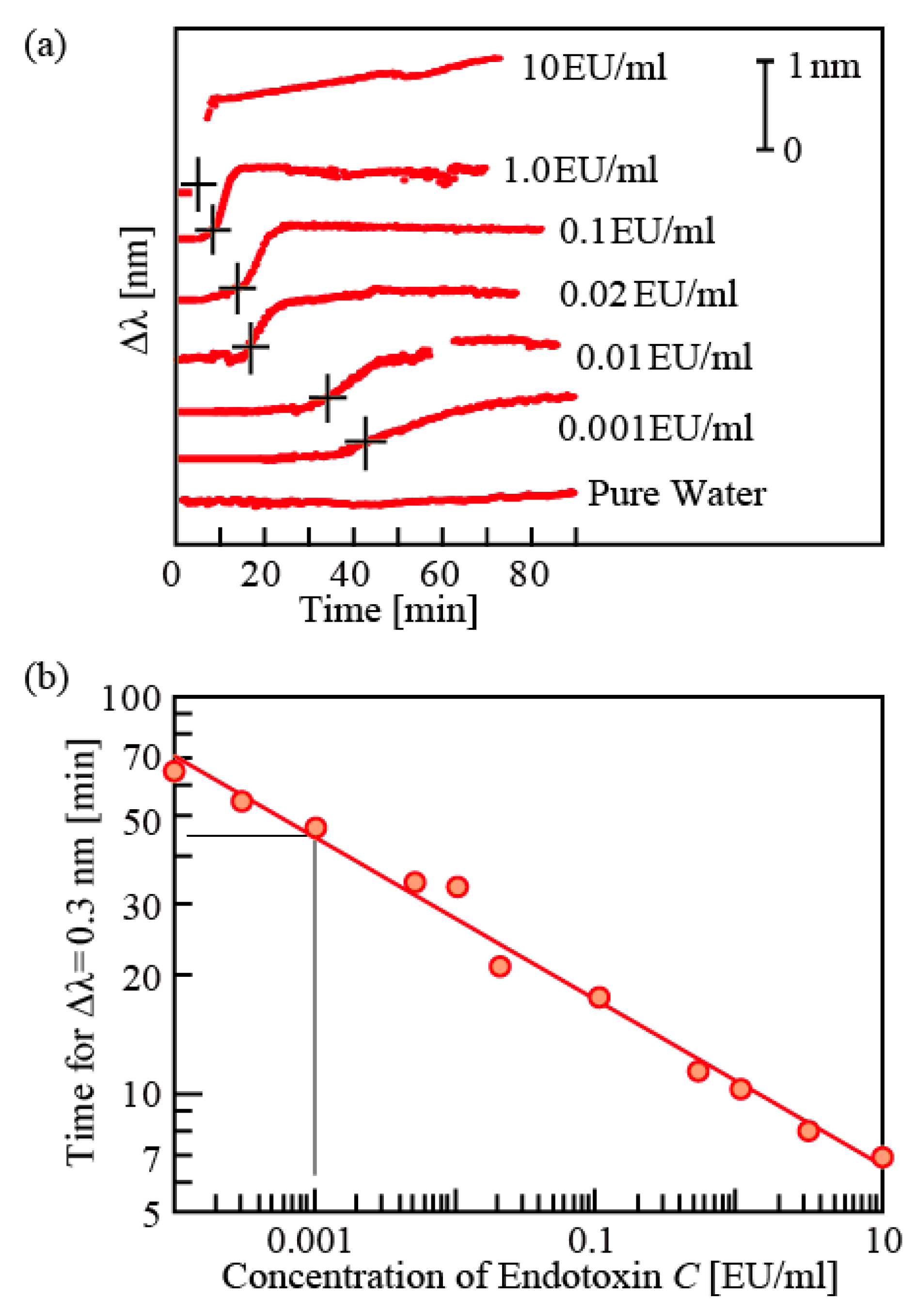 Photonics 06 00065 g005